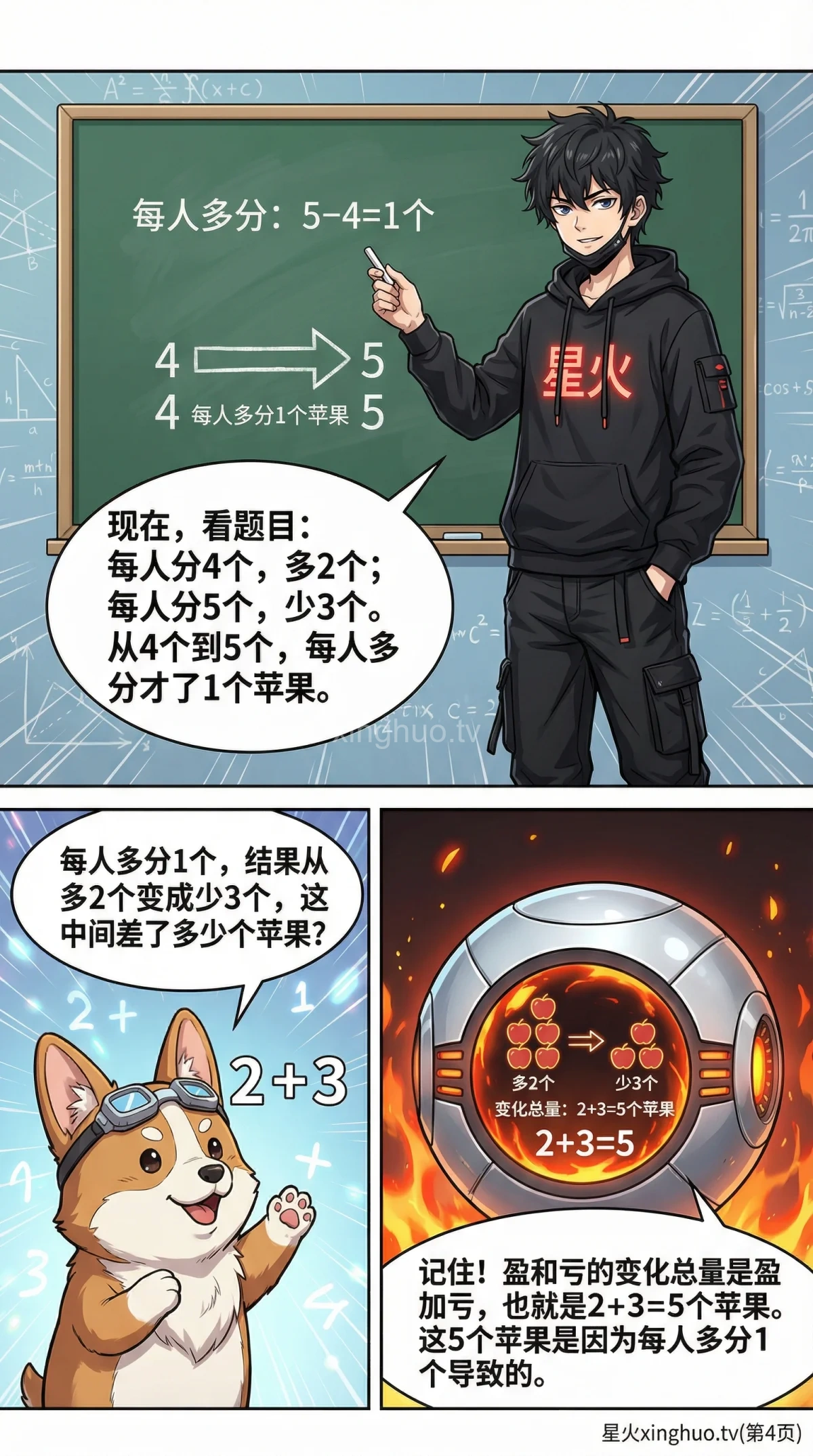 盈亏问题限制条件变体详解：小学数学应用题解题技巧 - 第 4 页