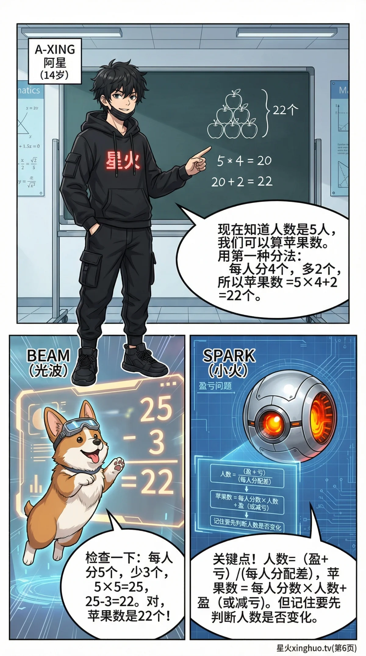 盈亏问题限制条件变体详解：小学数学应用题解题技巧 - 第 6 页