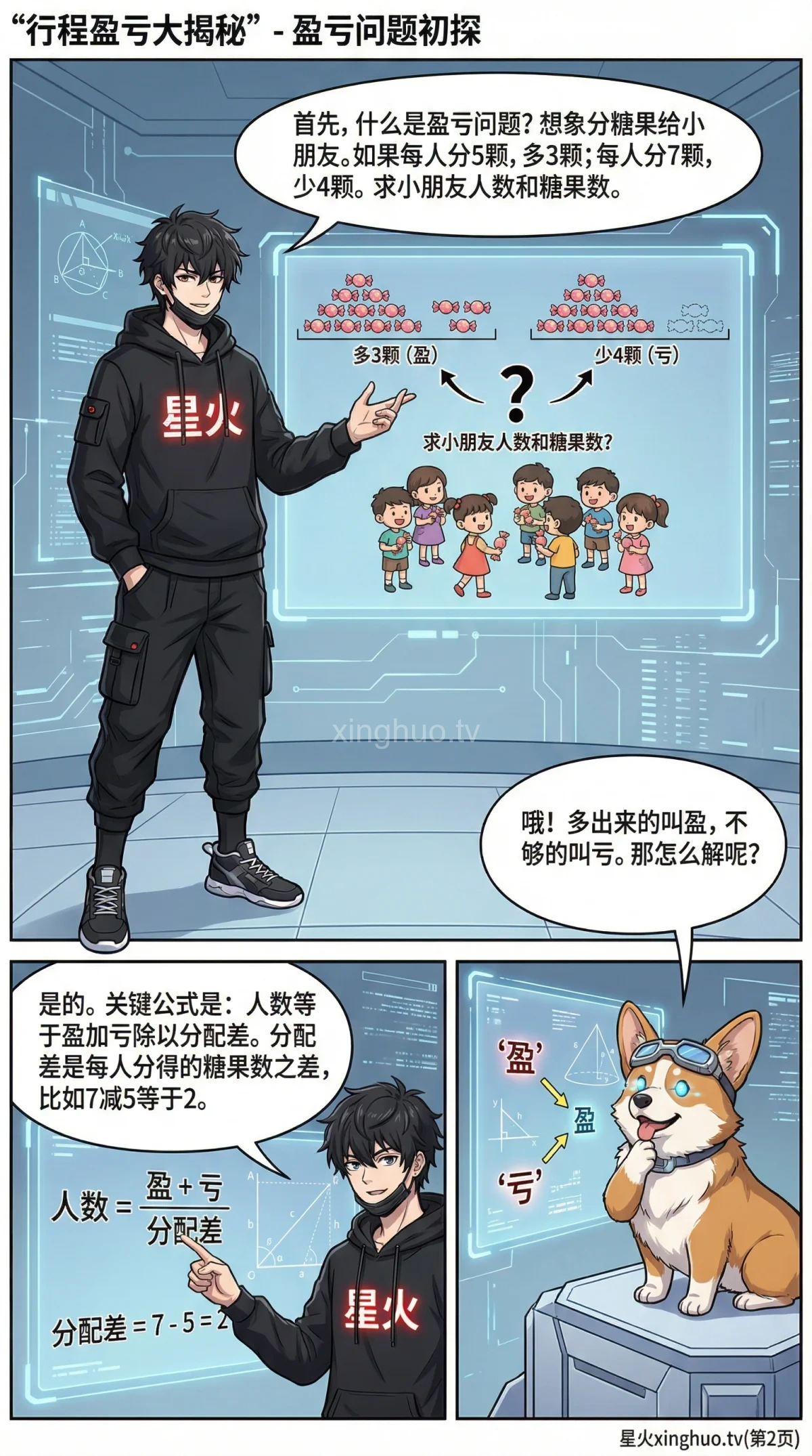 小学数学盈亏问题与行程问题应用题详解：转化技巧与练习题 - 第 2 页