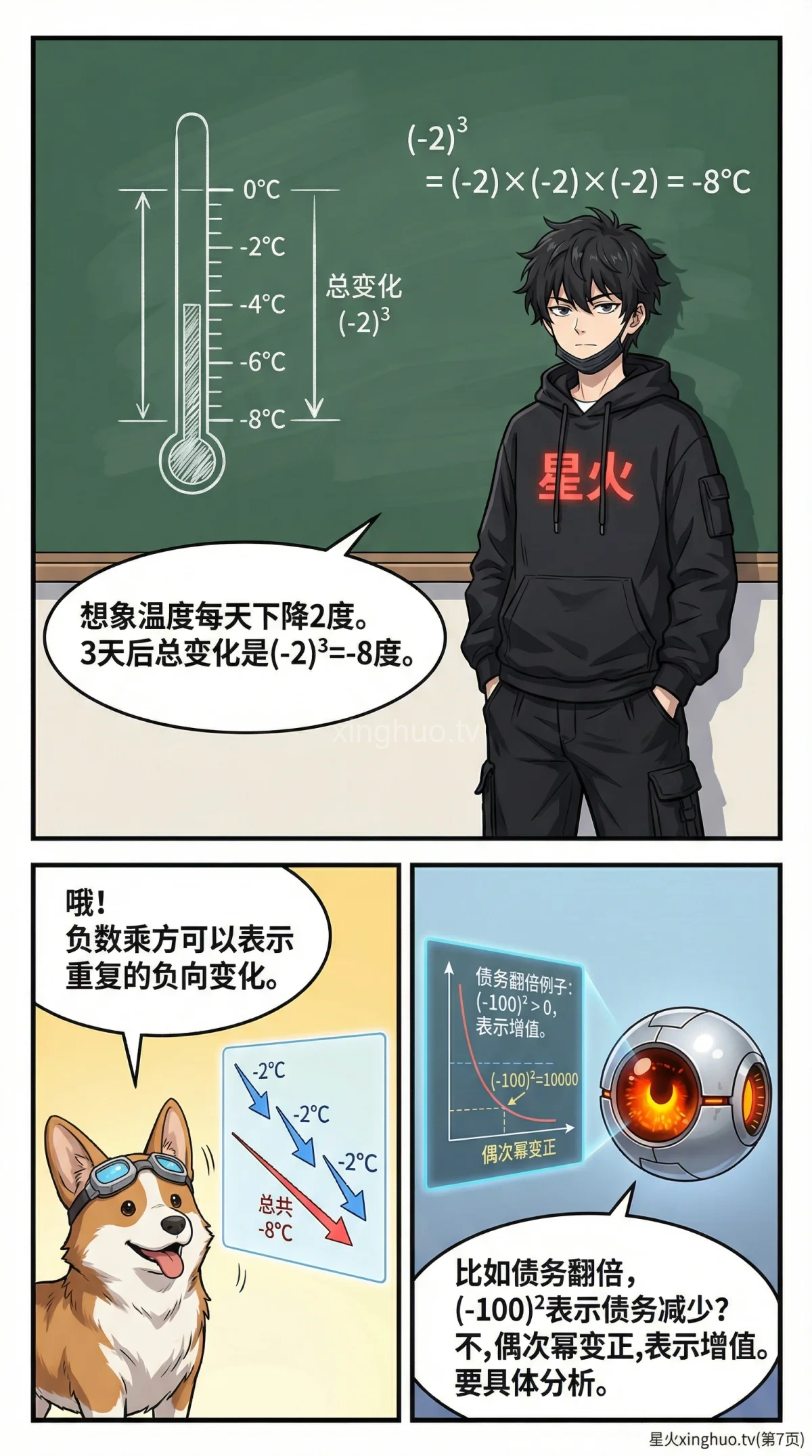 有理数乘方运算详解：概念、法则与例题精讲 - 第 7 页