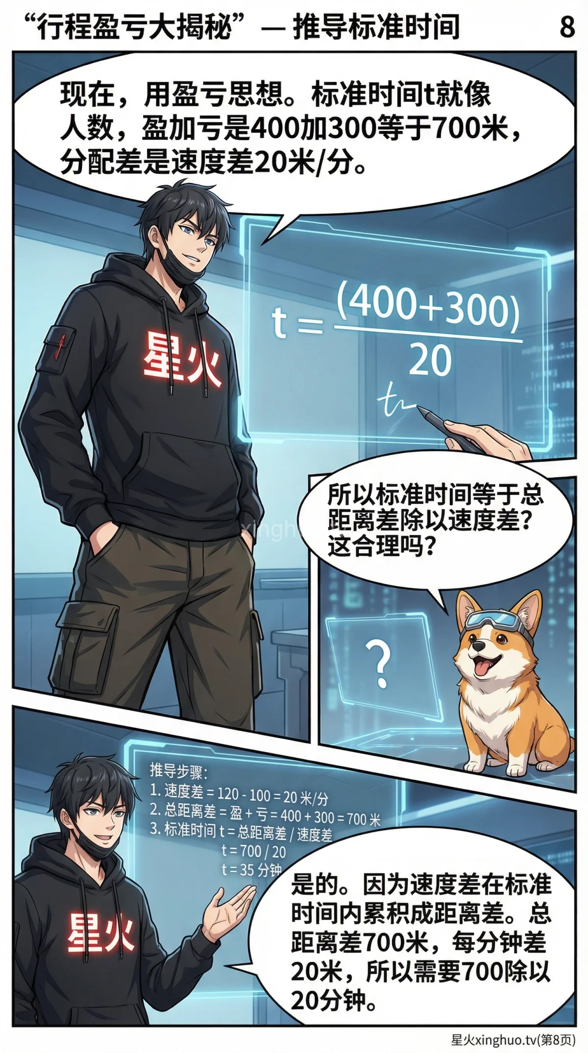 小学数学盈亏问题与行程问题应用题详解：转化技巧与练习题 - 第 8 页