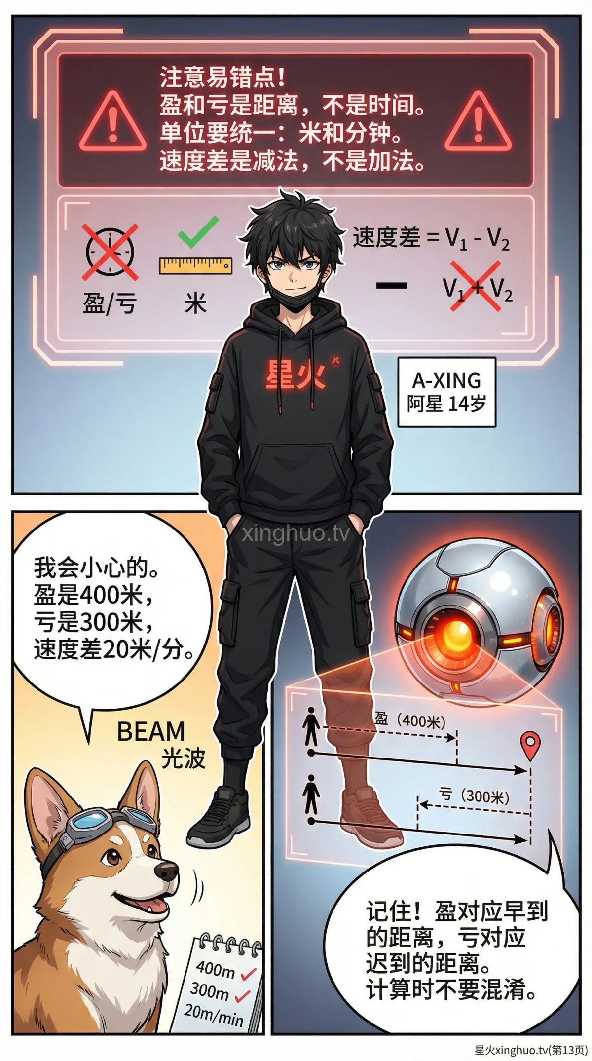 小学数学盈亏问题与行程问题应用题详解：转化技巧与练习题 - 第 13 页