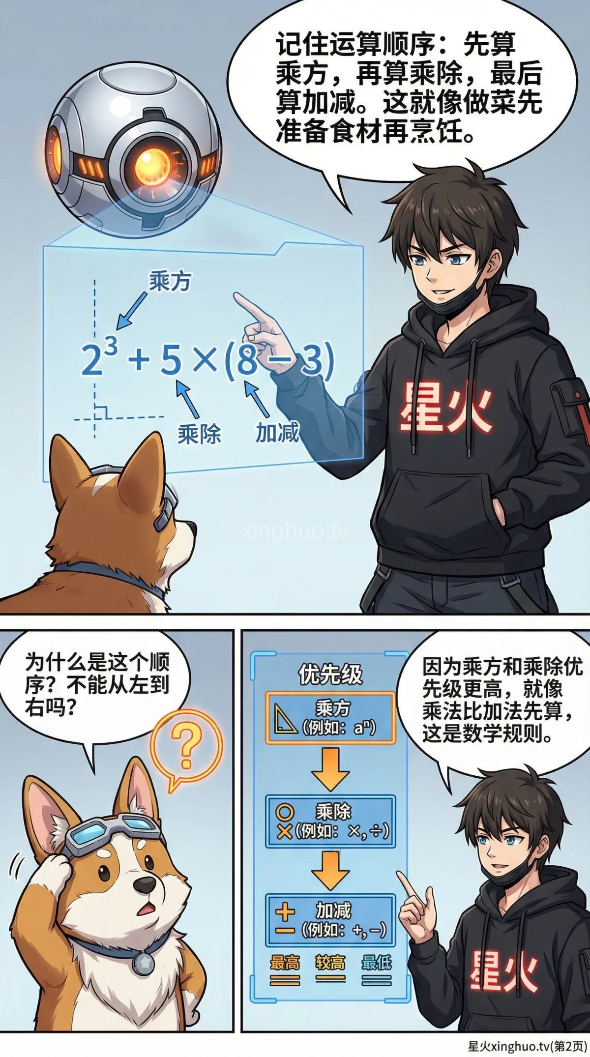 有理数混合运算规则与例题详解：小学数学与初中数学必备 - 第 2 页