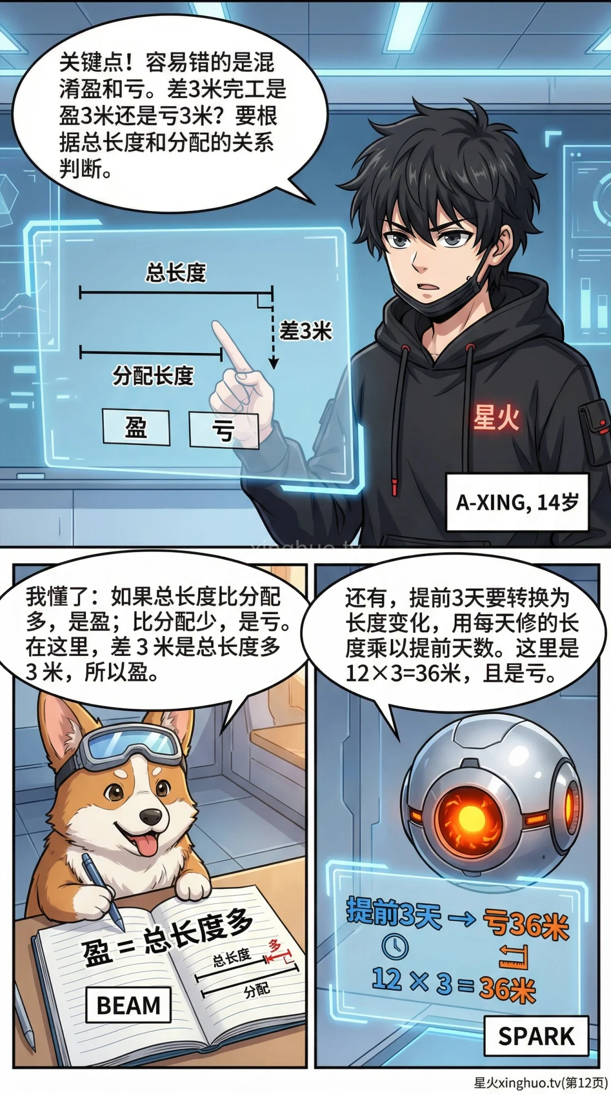 小学数学盈亏问题（工程类）详解：解题技巧与转化思想应用 - 第 12 页