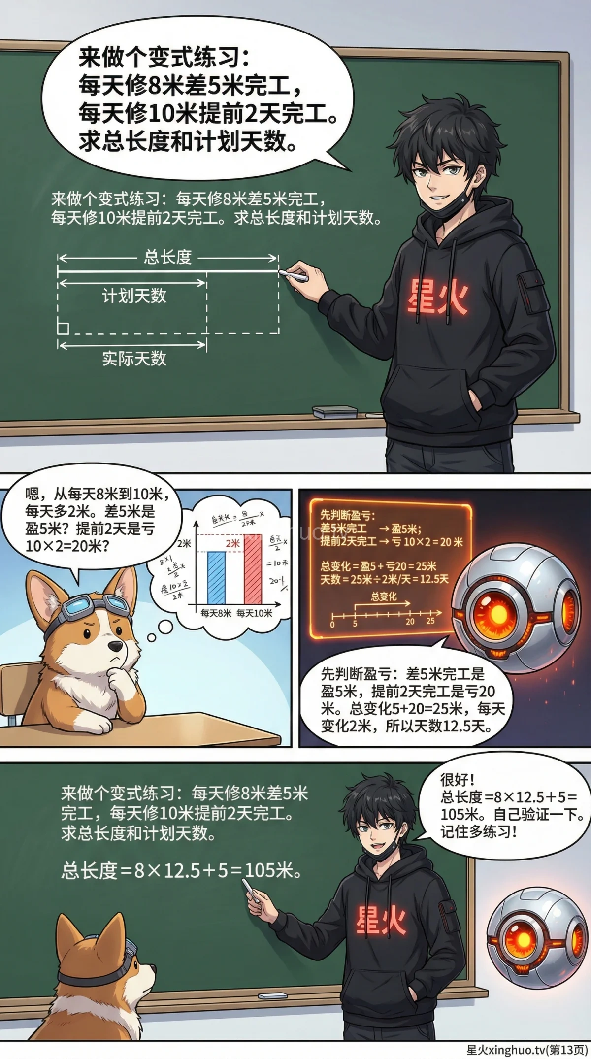 小学数学盈亏问题（工程类）详解：解题技巧与转化思想应用 - 第 13 页