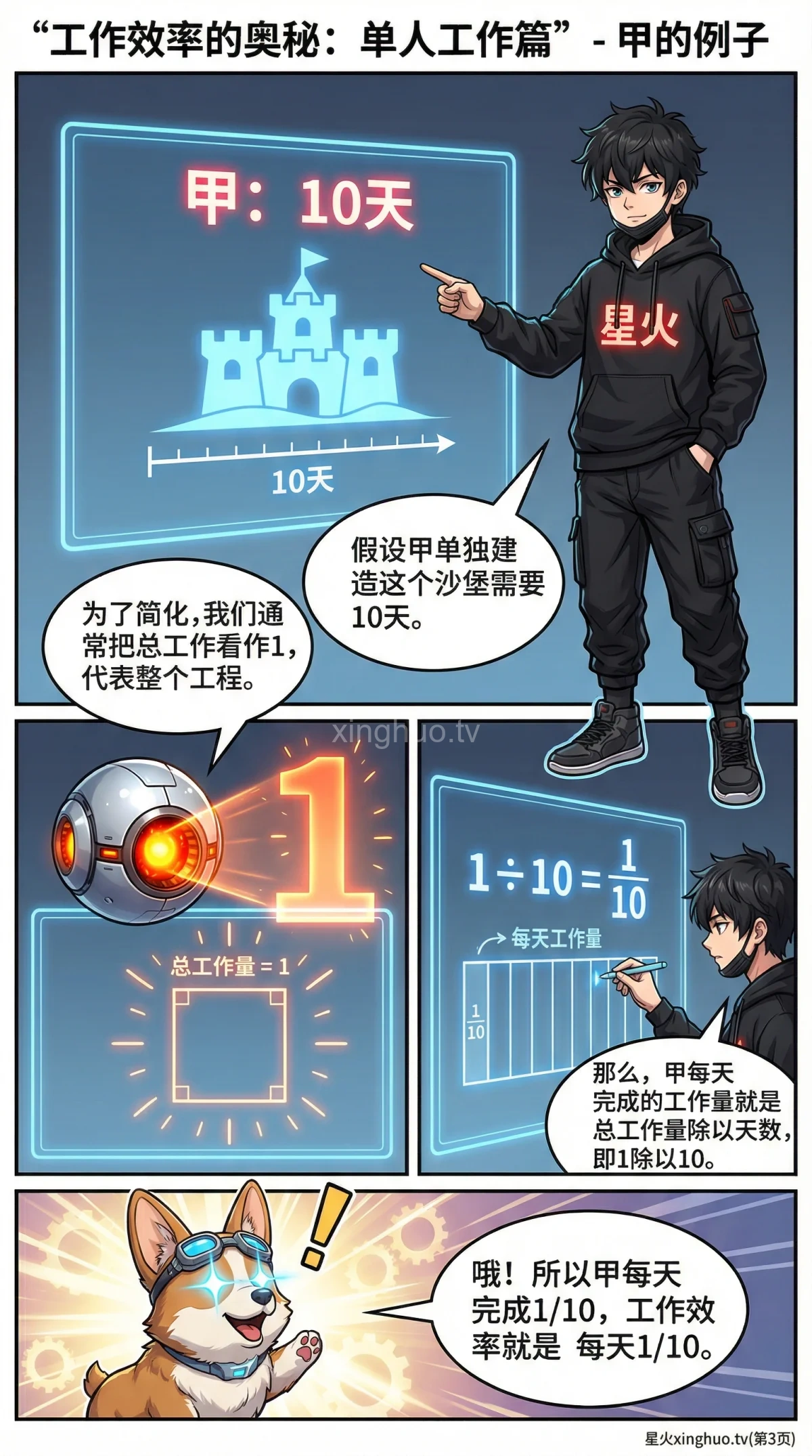 小学数学工程问题详解：单人工作效率与时间计算（含练习题与漫画讲解） - 第 3 页