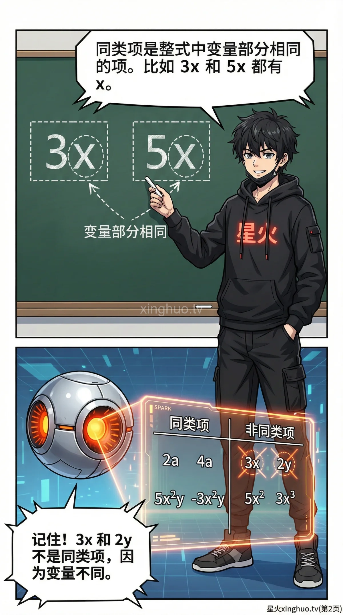 整式的加减详解：合并同类项方法与练习题 | 初中数学代数 - 第 2 页