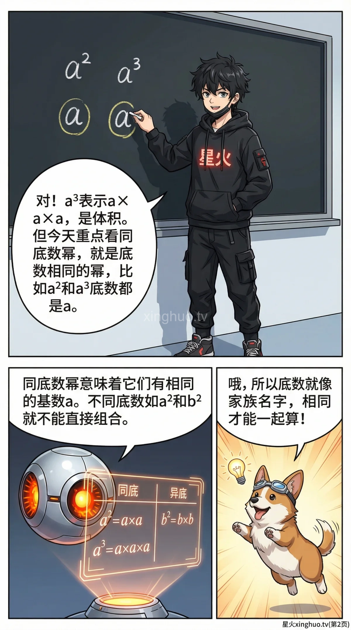 同底数幂相乘法则详解：运算口诀、例题与易错点 - 第 2 页