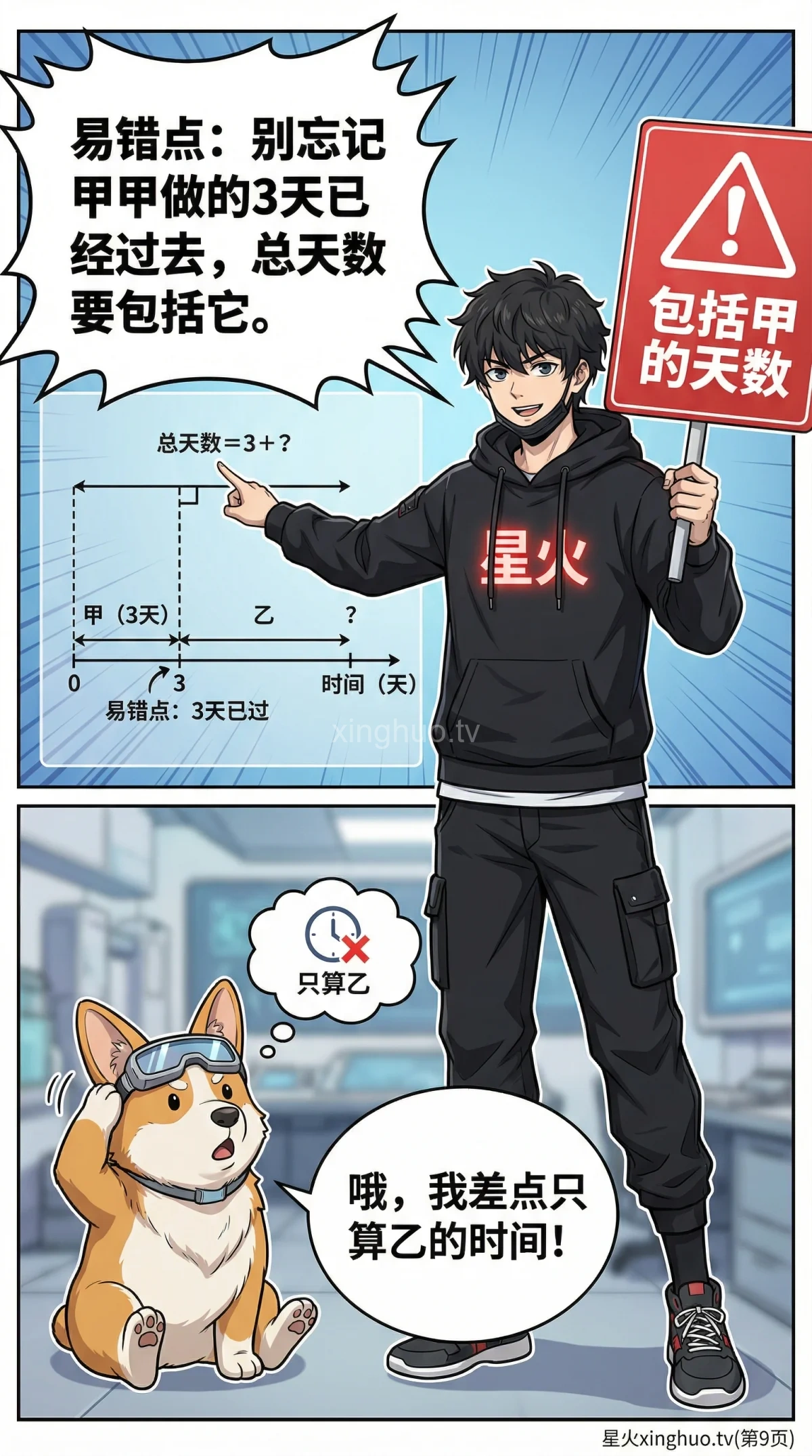 小学数学工程问题：先后合作解题步骤详解与练习题 - 第 9 页