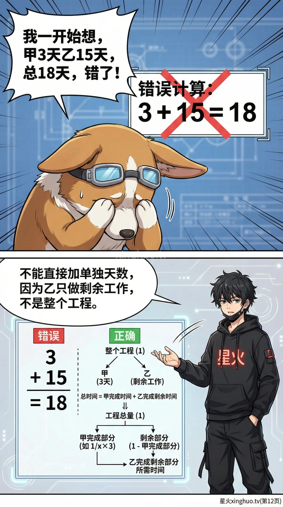 小学数学工程问题：先后合作解题步骤详解与练习题 - 第 12 页