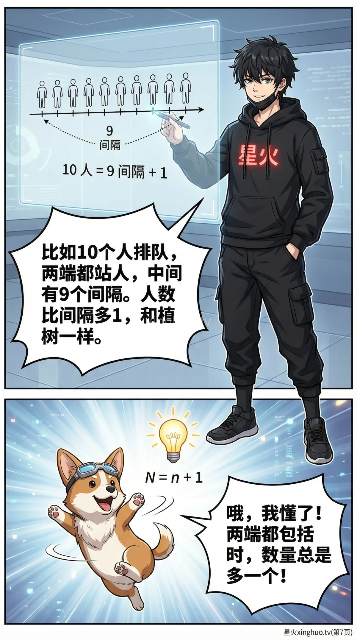 植树问题两端都种：公式推导、解题步骤与练习题详解 - 第 7 页