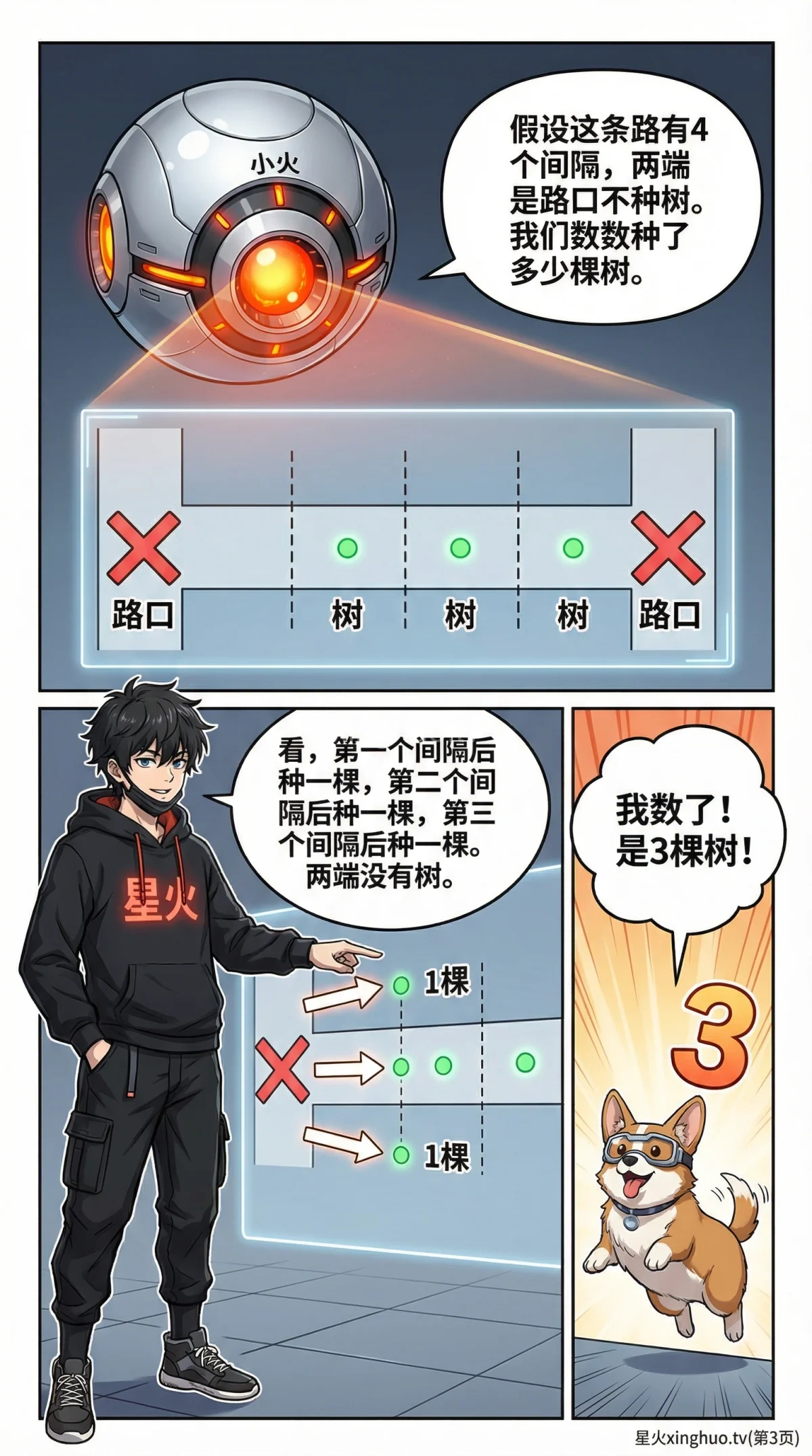 植树问题两端都不种：公式推导与例题解析 | 小学数学应用题 - 第 3 页