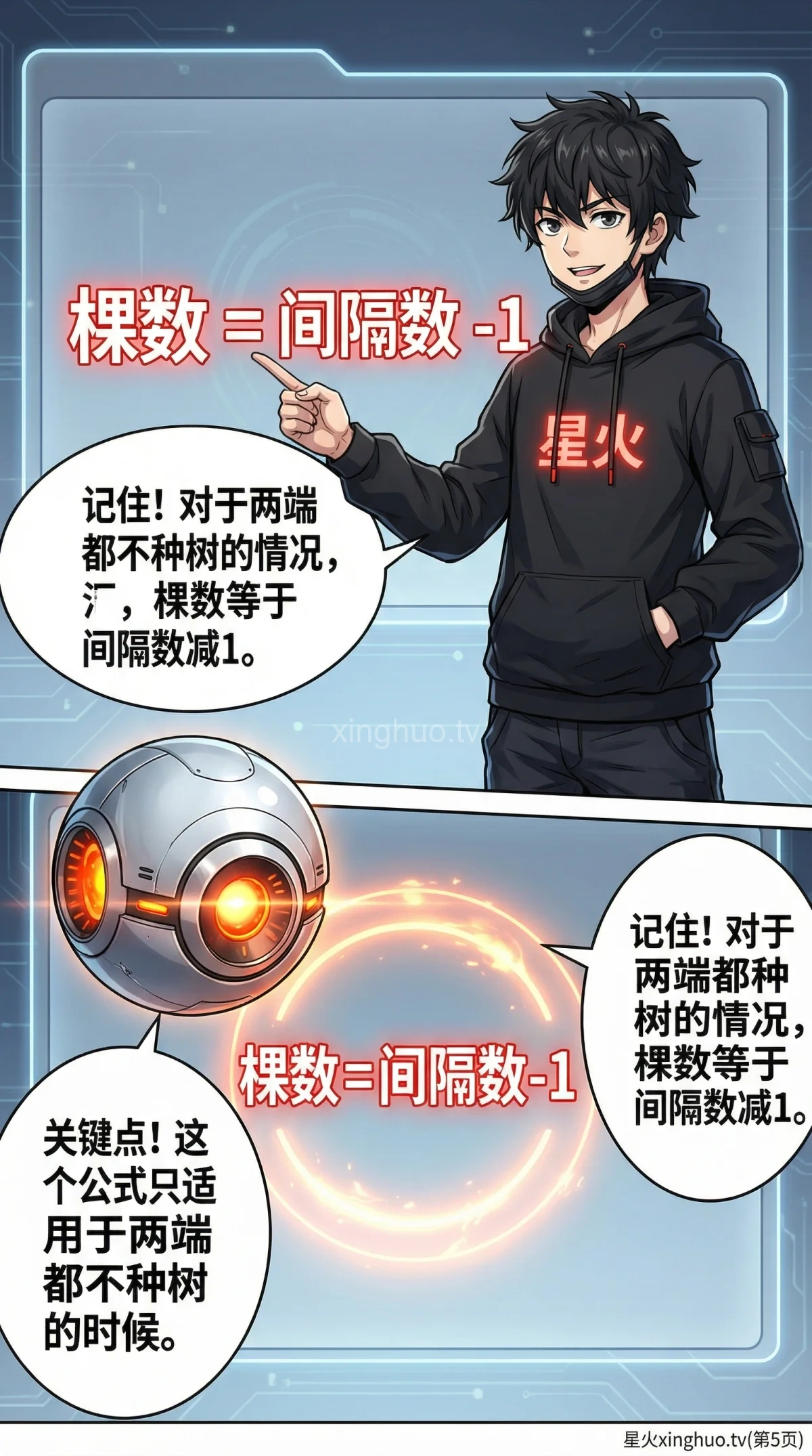 植树问题两端都不种：公式推导与例题解析 | 小学数学应用题 - 第 5 页