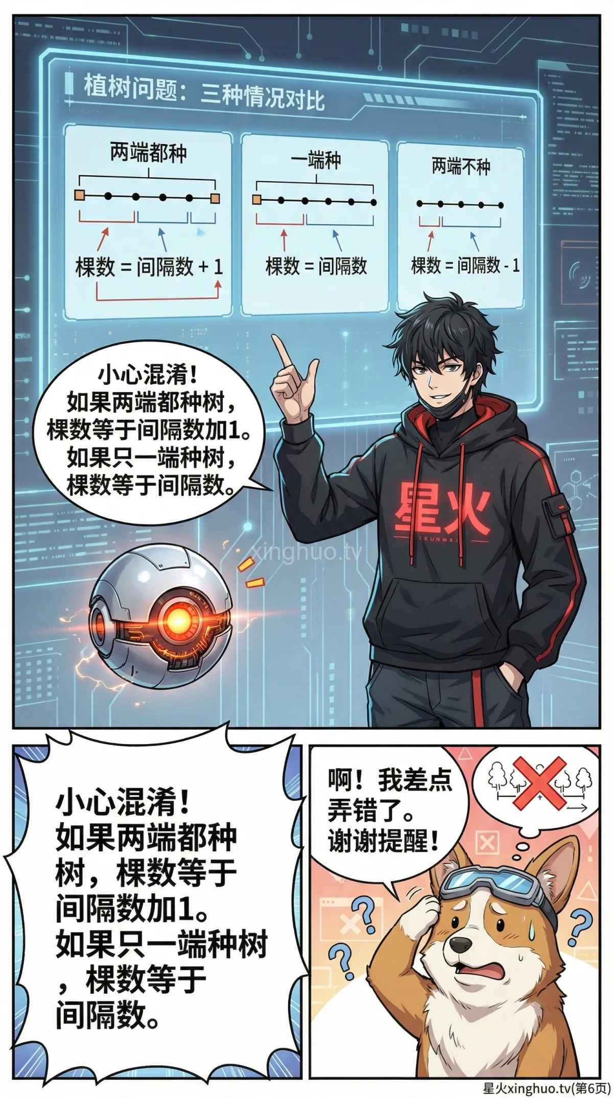 植树问题两端都不种：公式推导与例题解析 | 小学数学应用题 - 第 6 页