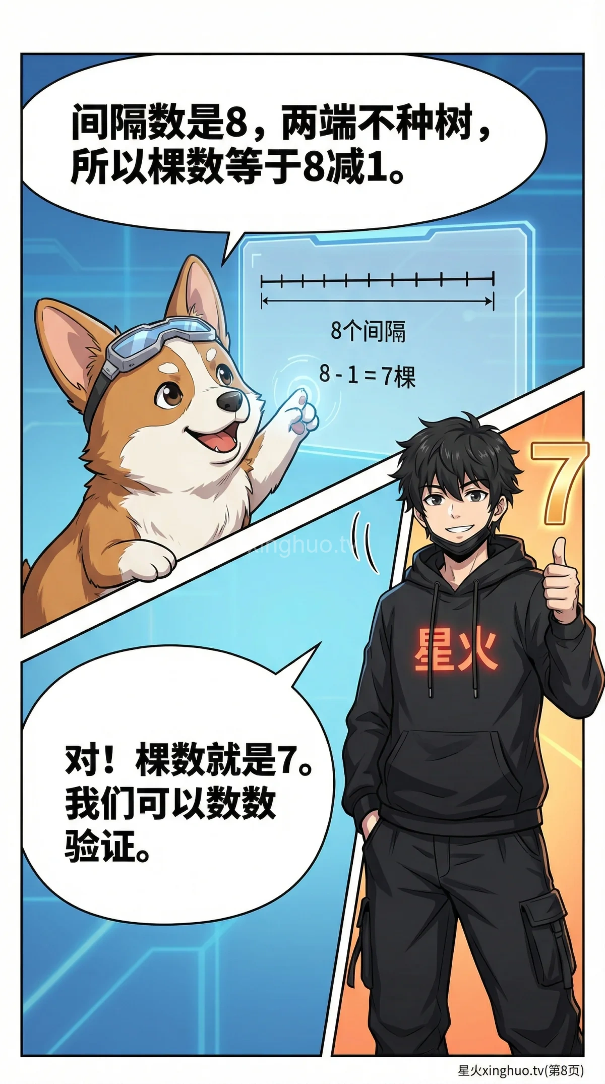 植树问题两端都不种：公式推导与例题解析 | 小学数学应用题 - 第 8 页