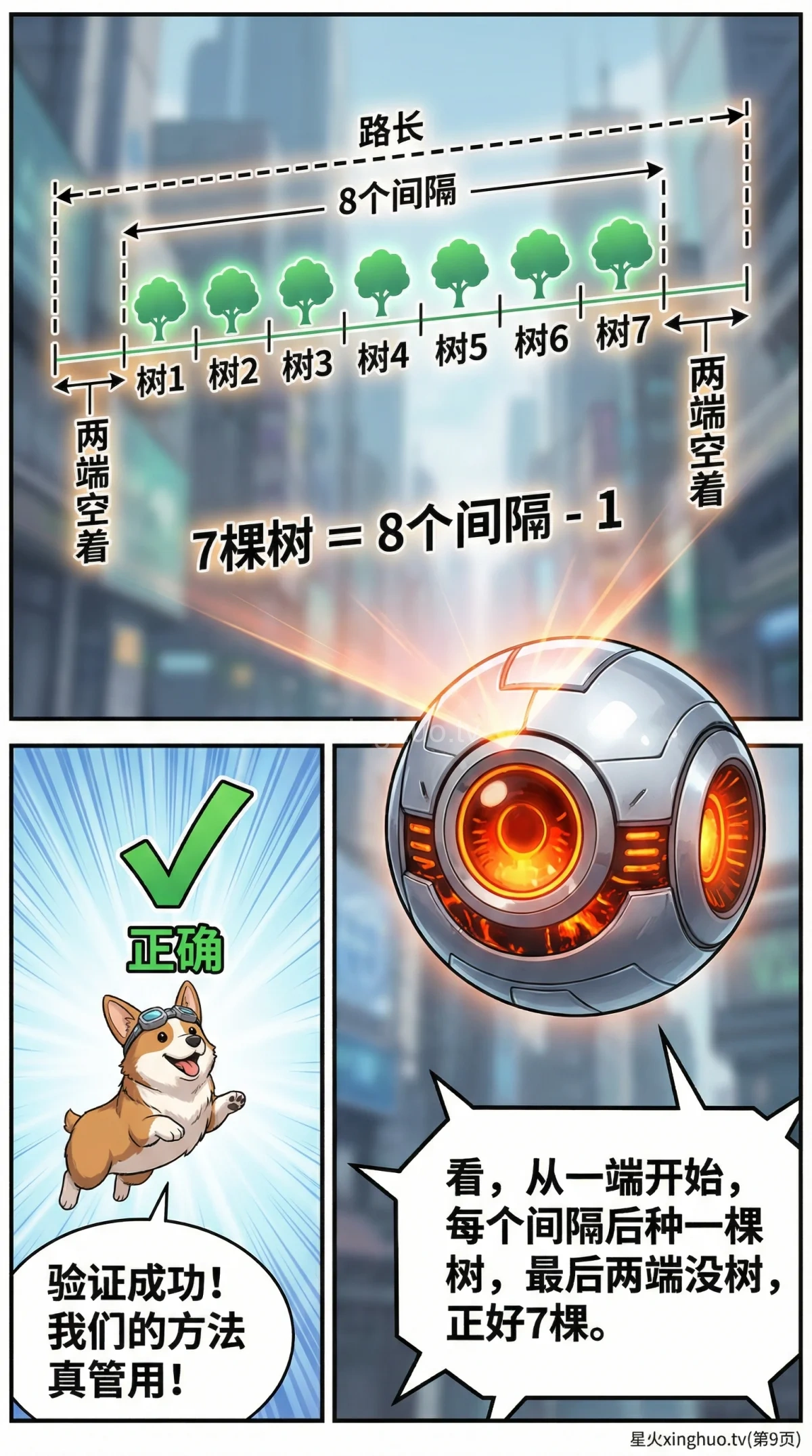 植树问题两端都不种：公式推导与例题解析 | 小学数学应用题 - 第 9 页