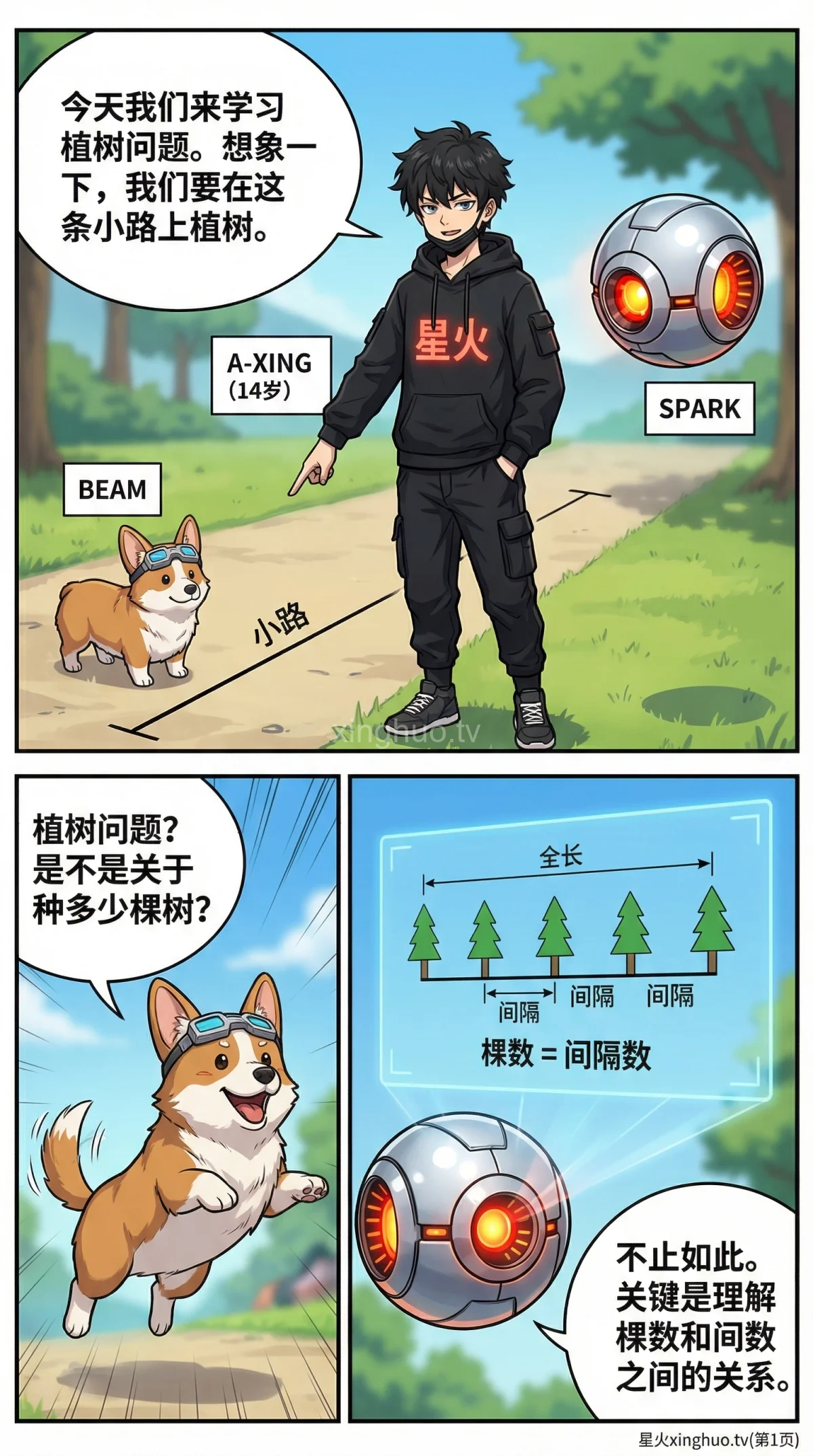 植树问题详解：一端种一端不种 | 核心公式与例题解析 - 第 1 页