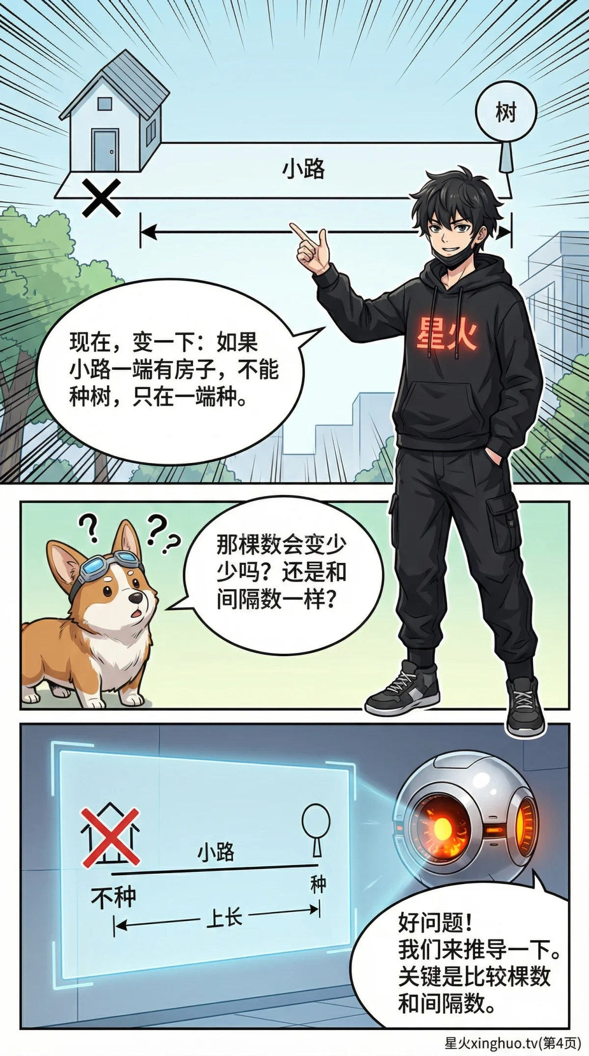 植树问题详解：一端种一端不种 | 核心公式与例题解析 - 第 4 页