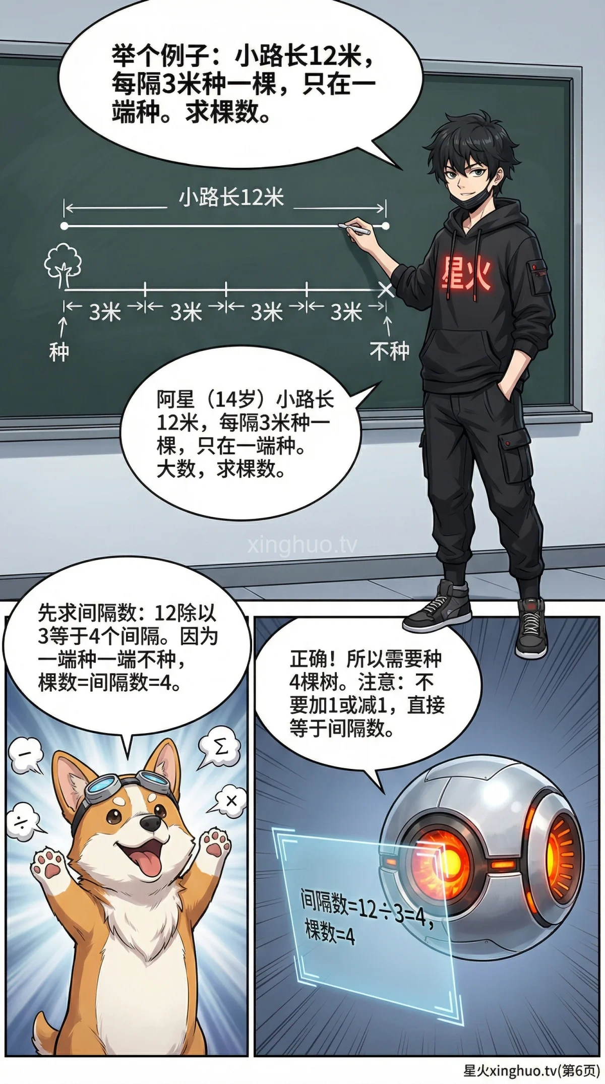 植树问题详解：一端种一端不种 | 核心公式与例题解析 - 第 6 页