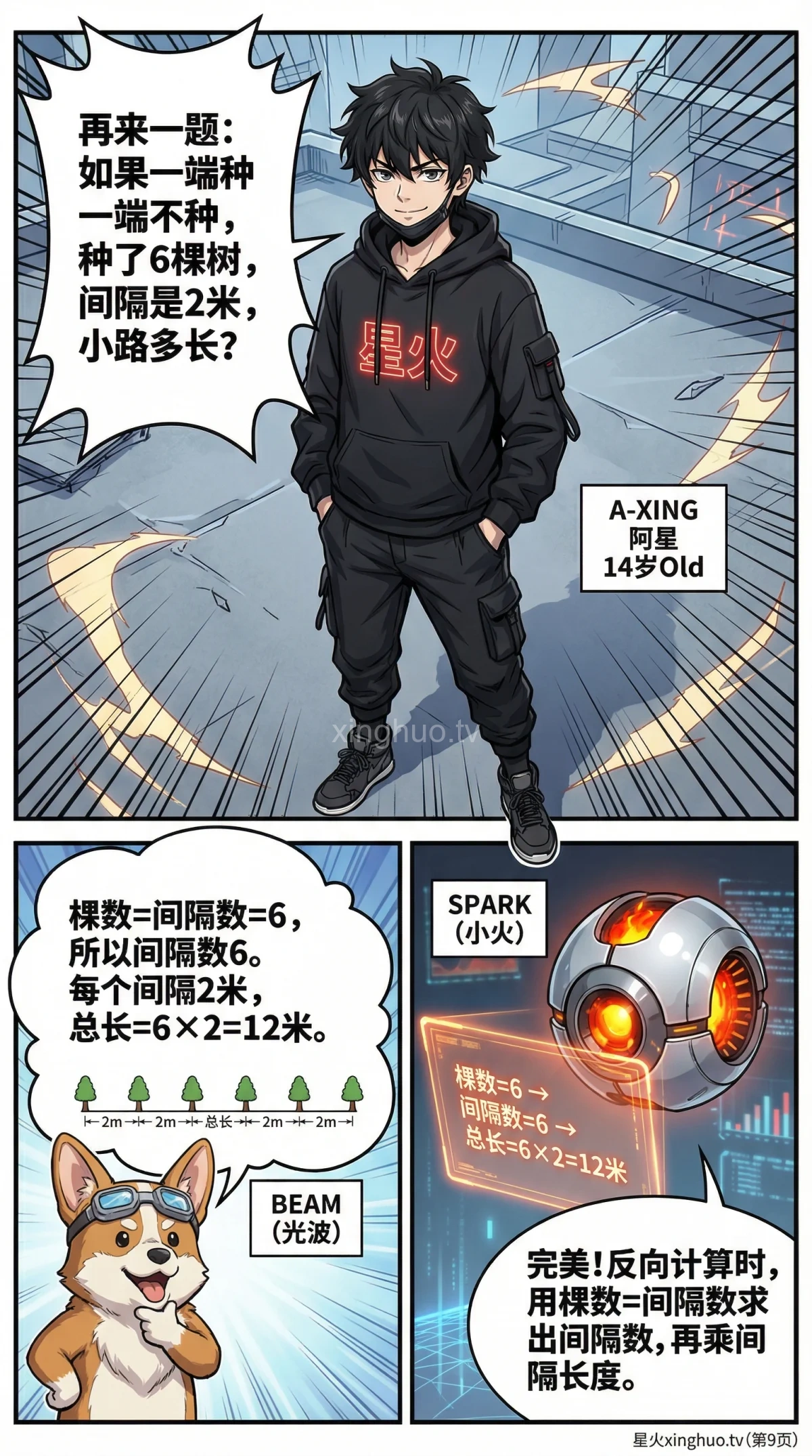 植树问题详解：一端种一端不种 | 核心公式与例题解析 - 第 9 页