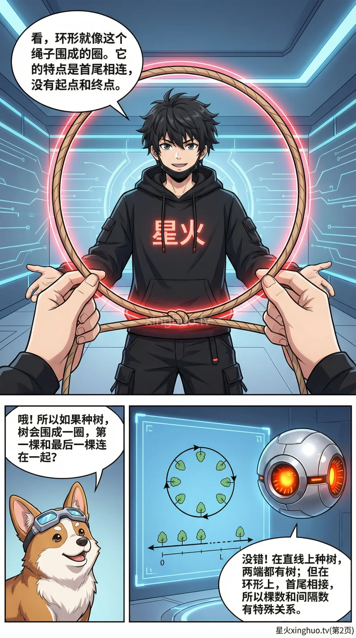 环形植树问题详解：核心公式、解题步骤与例题精讲 | 小学数学应用题 - 第 2 页