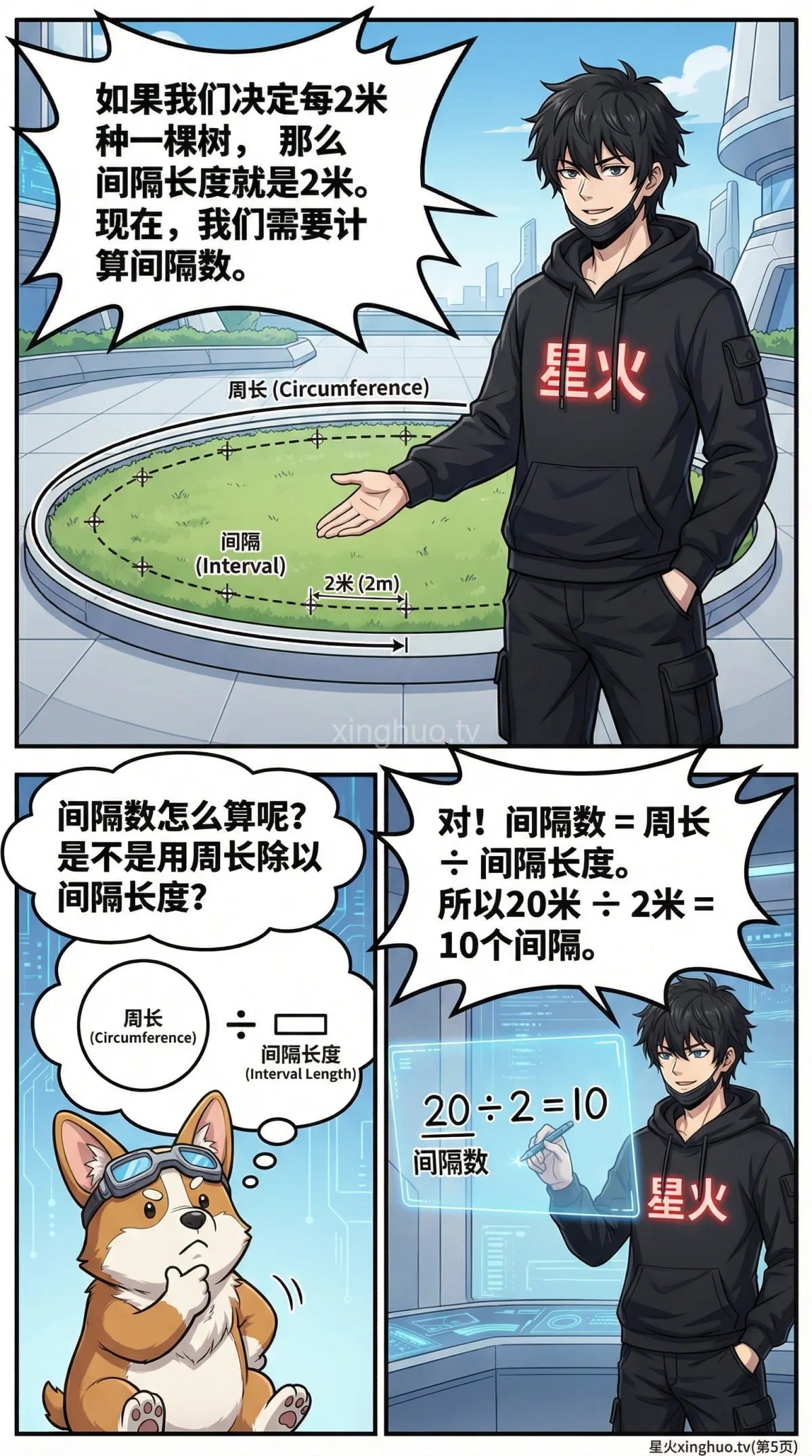 环形植树问题详解：核心公式、解题步骤与例题精讲 | 小学数学应用题 - 第 5 页