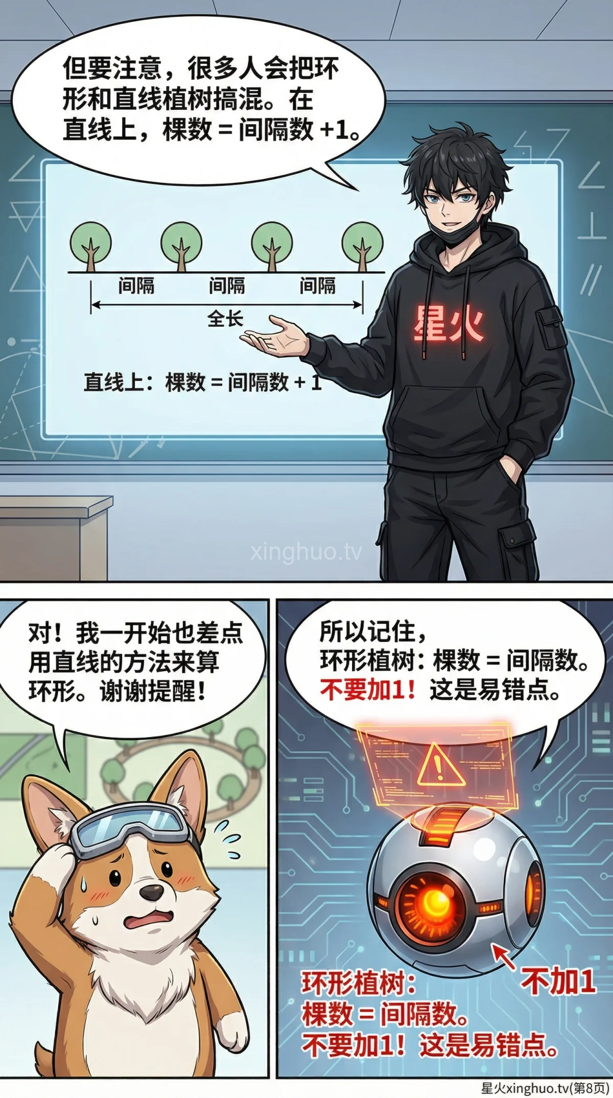 环形植树问题详解：核心公式、解题步骤与例题精讲 | 小学数学应用题 - 第 8 页