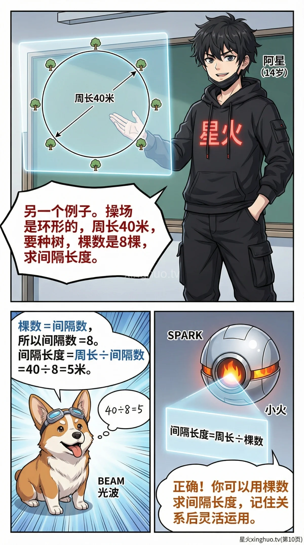 环形植树问题详解：核心公式、解题步骤与例题精讲 | 小学数学应用题 - 第 10 页