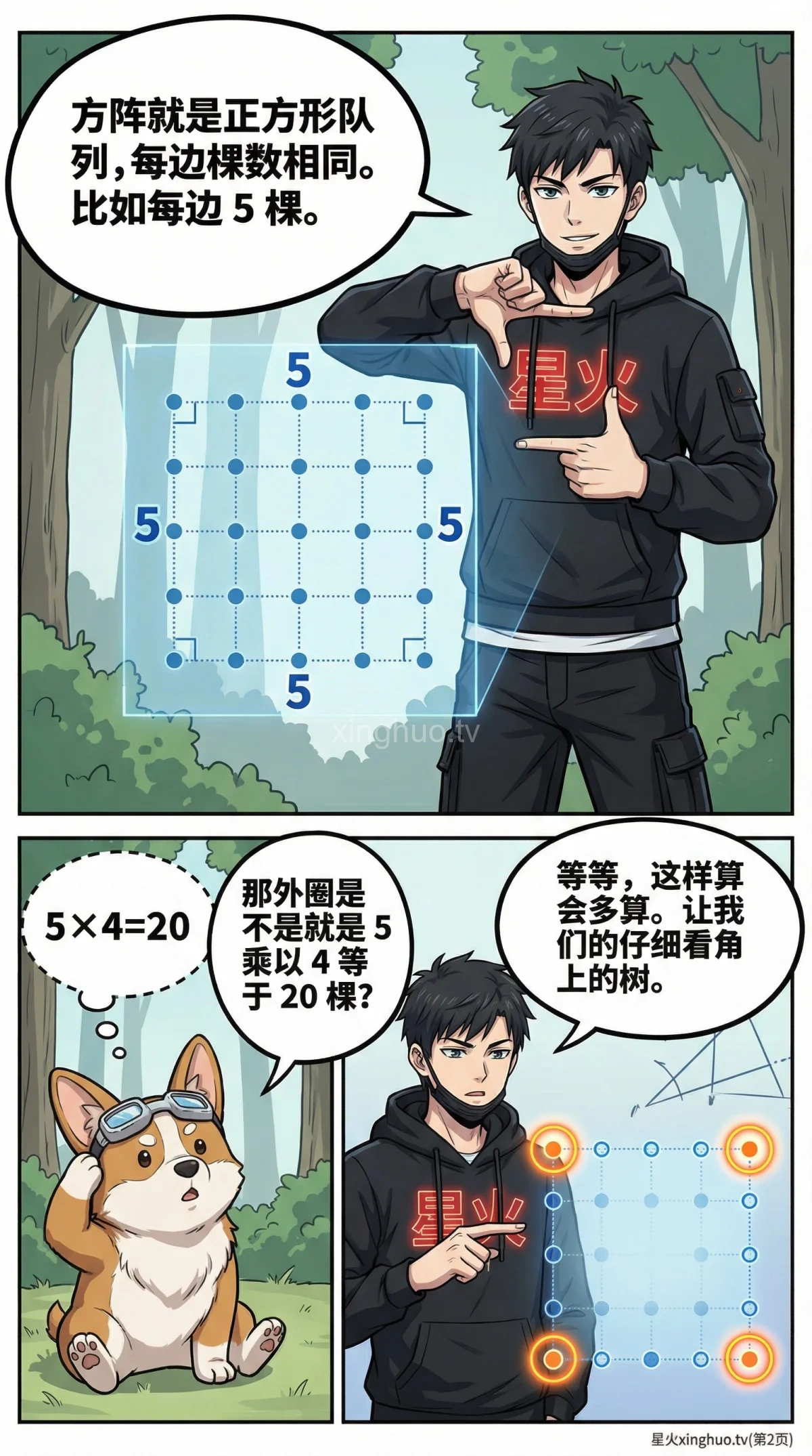 方阵植树问题详解：核心公式、例题与解题技巧 | 小学数学应用题 - 第 2 页