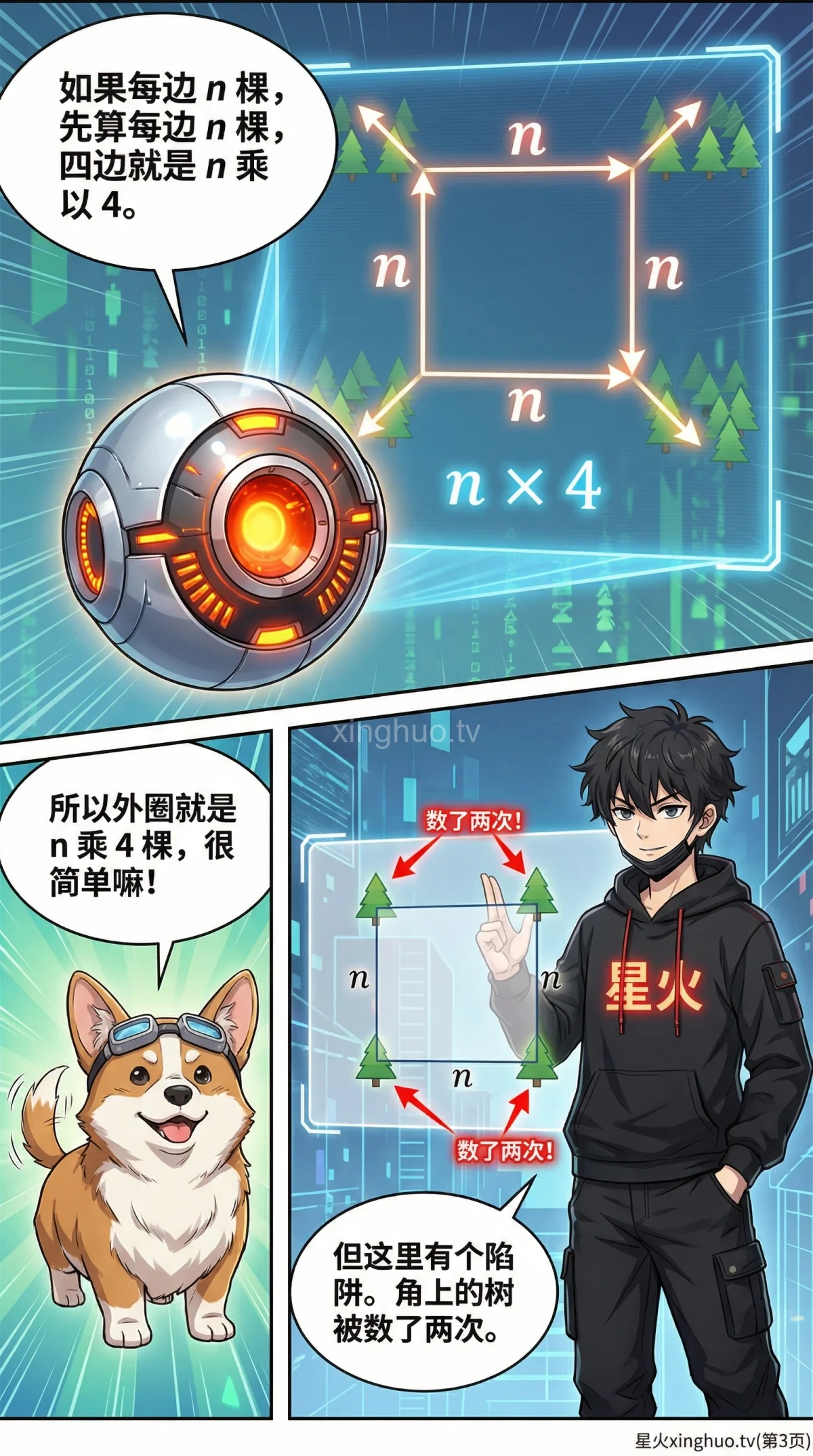 方阵植树问题详解：核心公式、例题与解题技巧 | 小学数学应用题 - 第 3 页