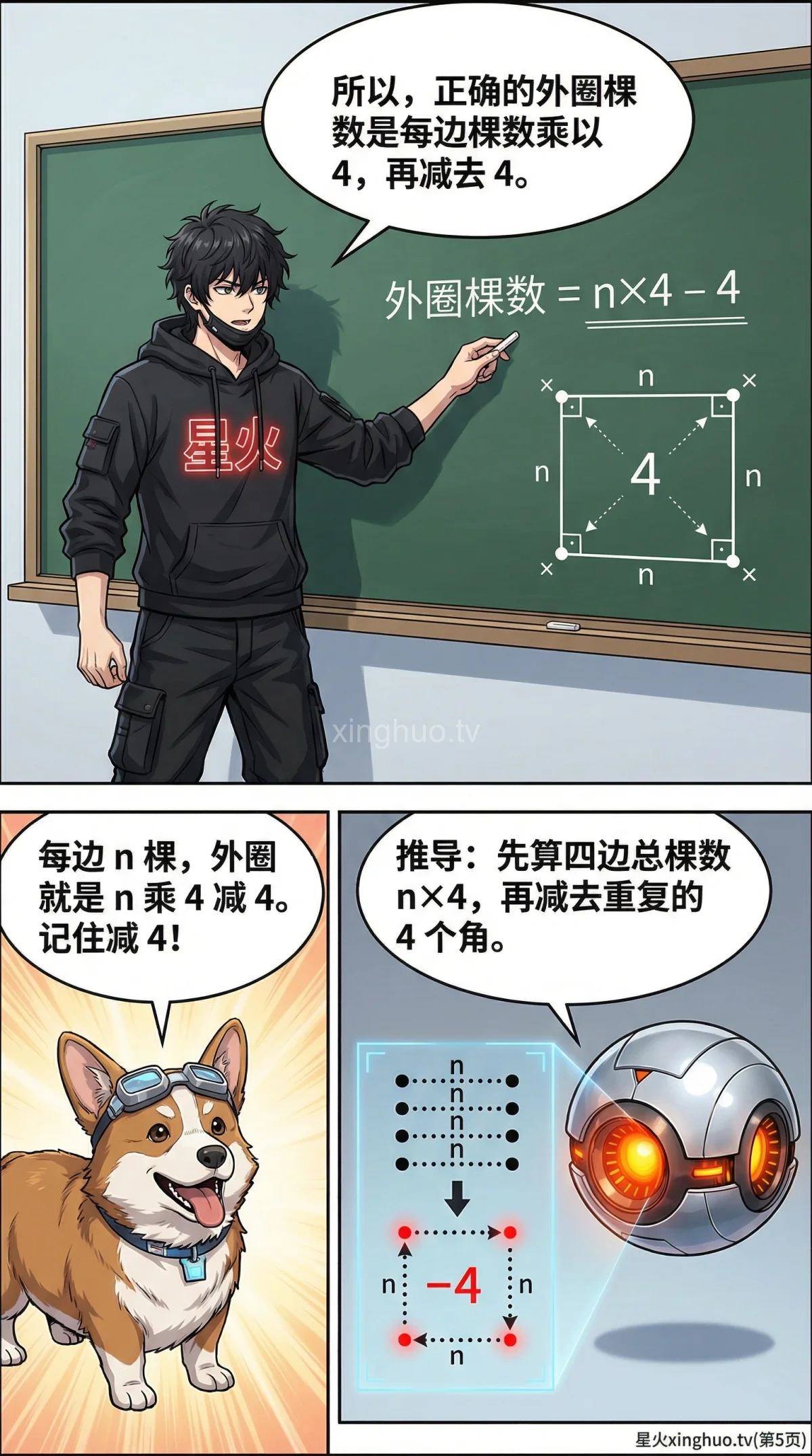 方阵植树问题详解：核心公式、例题与解题技巧 | 小学数学应用题 - 第 5 页