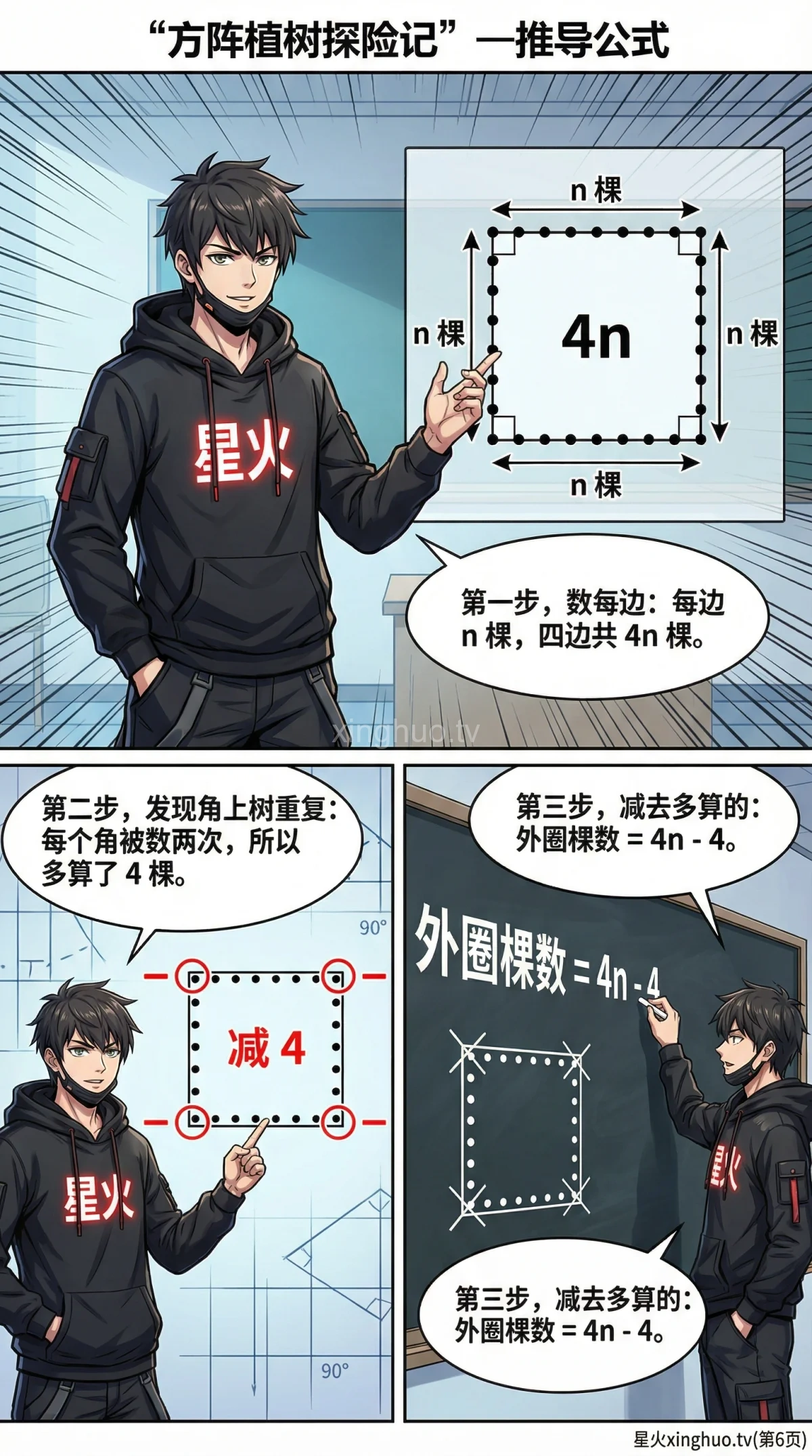 方阵植树问题详解：核心公式、例题与解题技巧 | 小学数学应用题 - 第 6 页