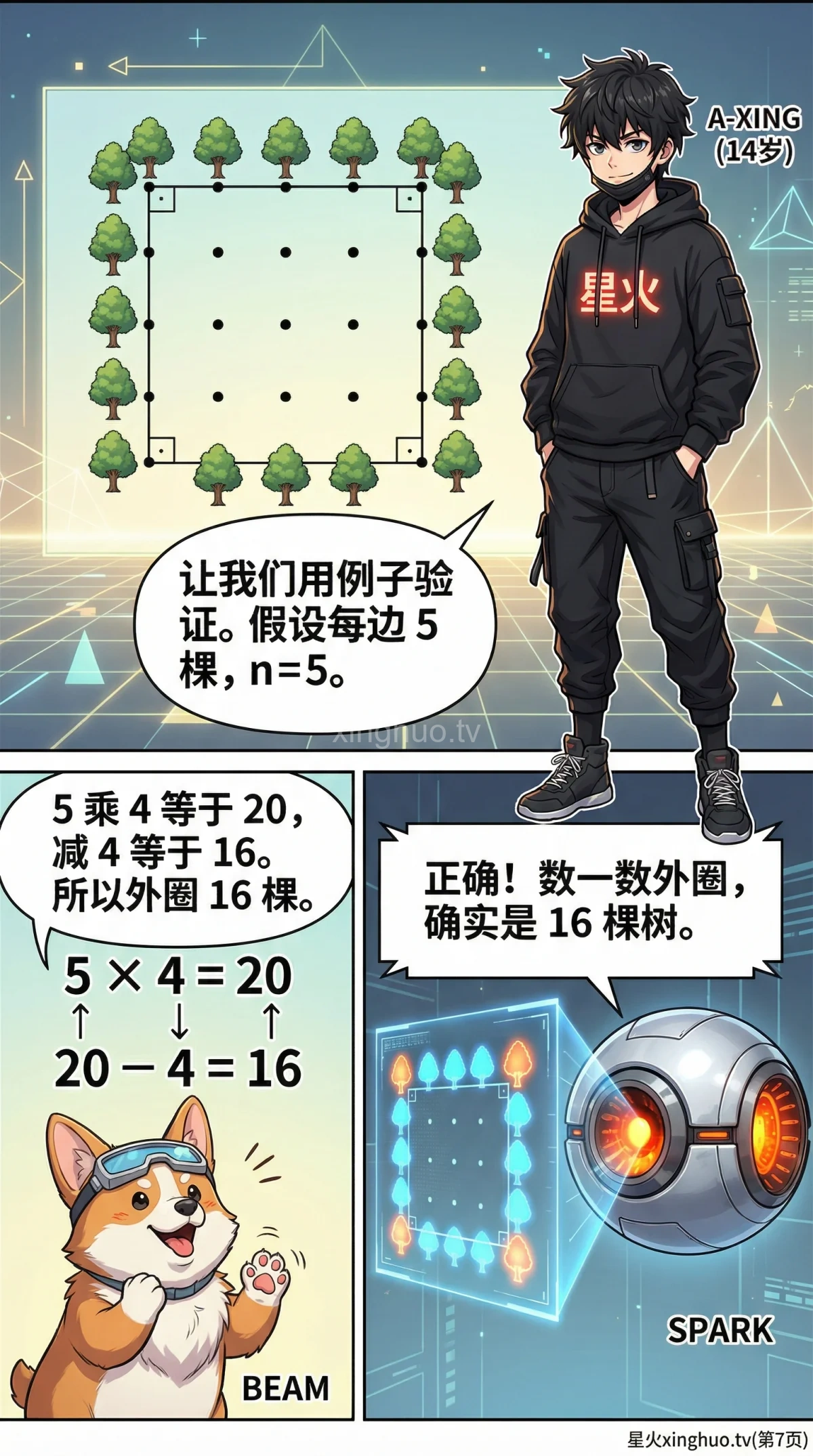 方阵植树问题详解：核心公式、例题与解题技巧 | 小学数学应用题 - 第 7 页