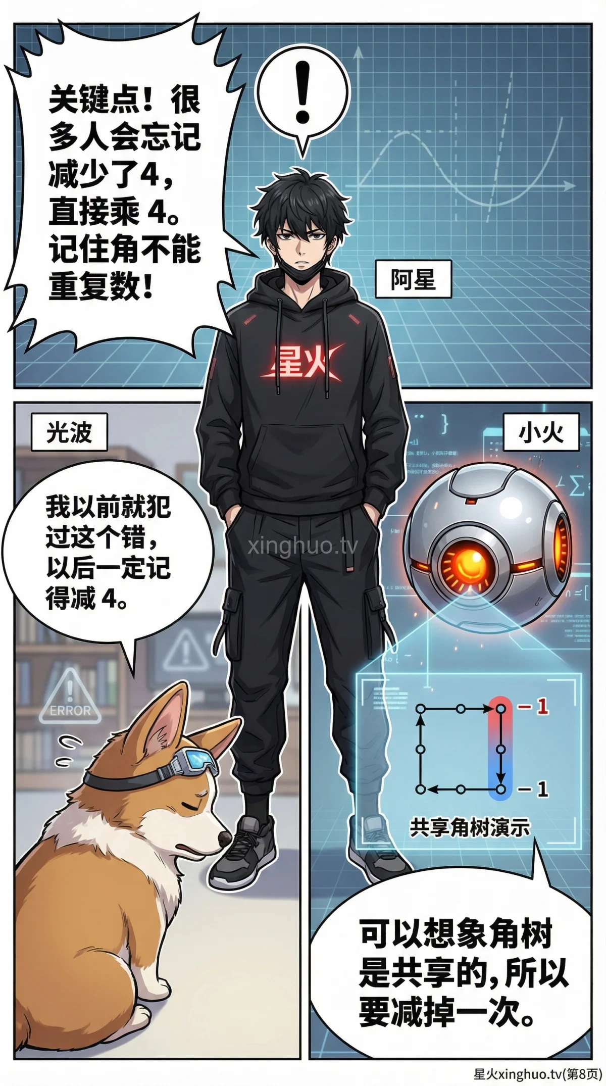 方阵植树问题详解：核心公式、例题与解题技巧 | 小学数学应用题 - 第 8 页