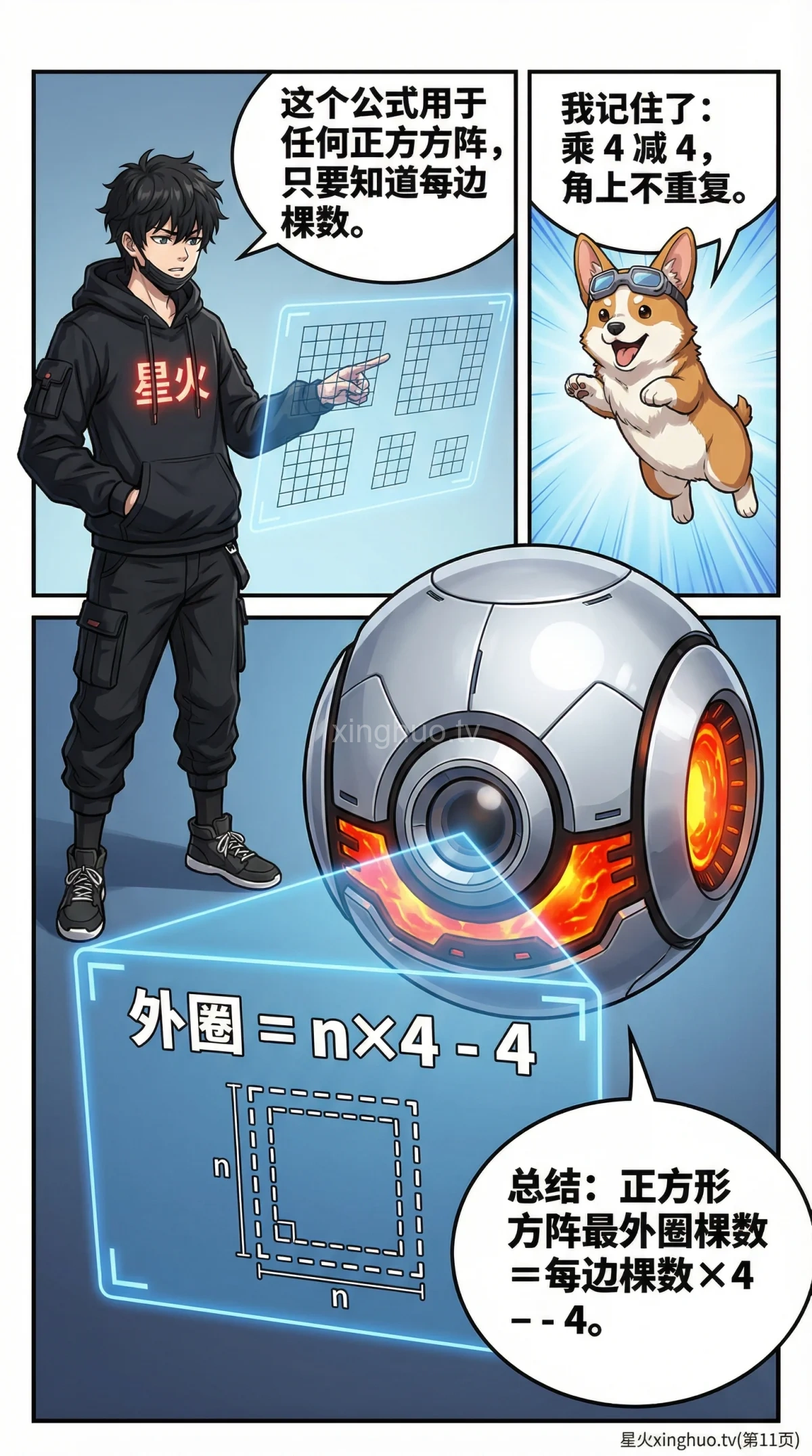 方阵植树问题详解：核心公式、例题与解题技巧 | 小学数学应用题 - 第 11 页