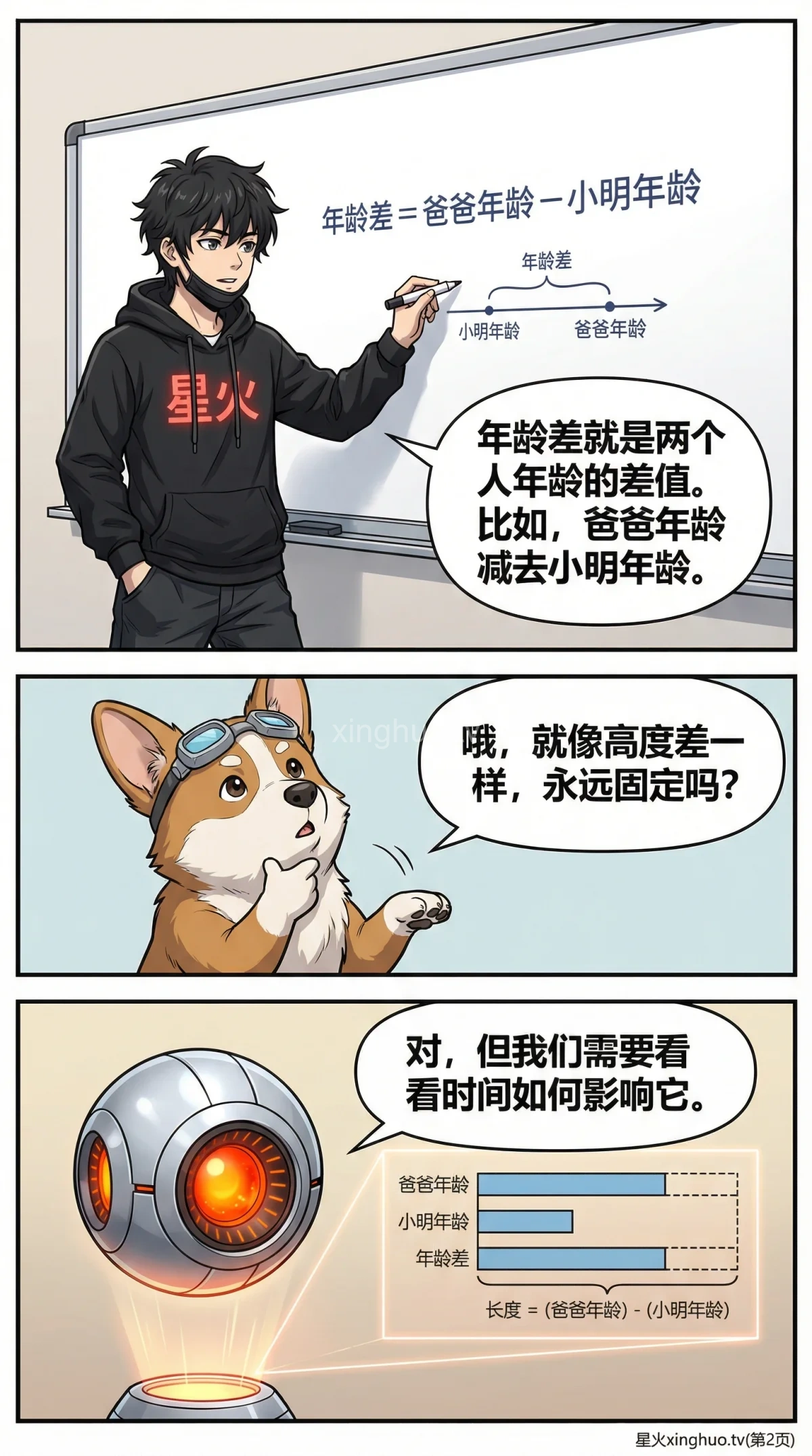 小学数学年龄问题详解：年龄差不变原理、解题技巧与练习题 - 第 2 页