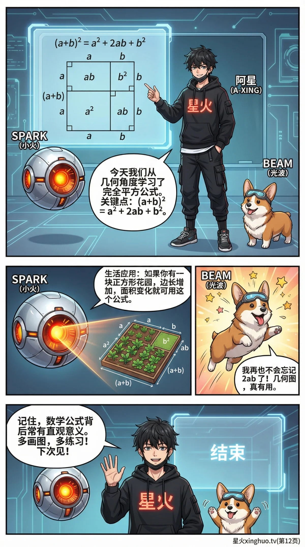 完全平方公式详解：公式推导、记忆口诀与例题解析 | 数学基础 - 第 12 页