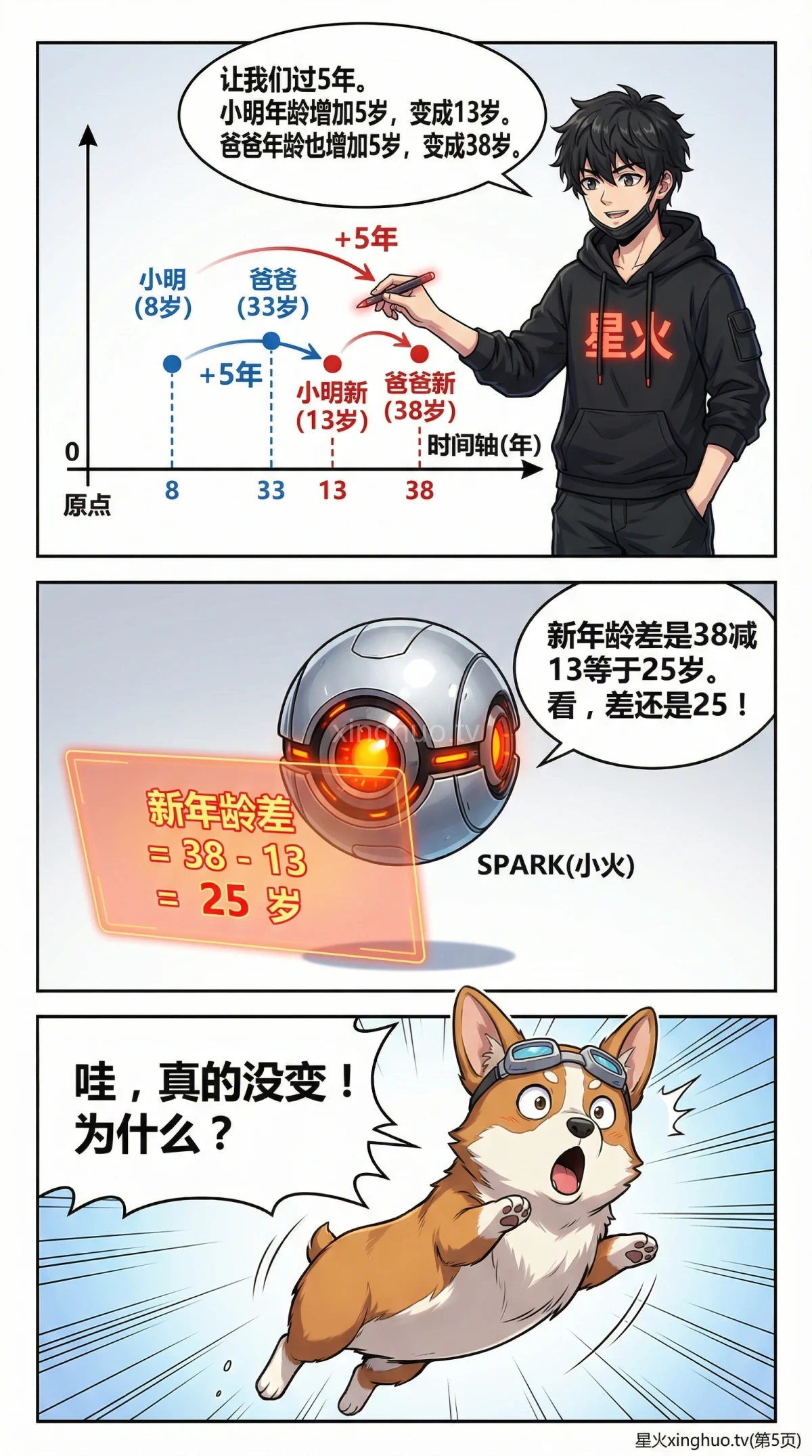 小学数学年龄问题详解：年龄差不变原理、解题技巧与练习题 - 第 5 页