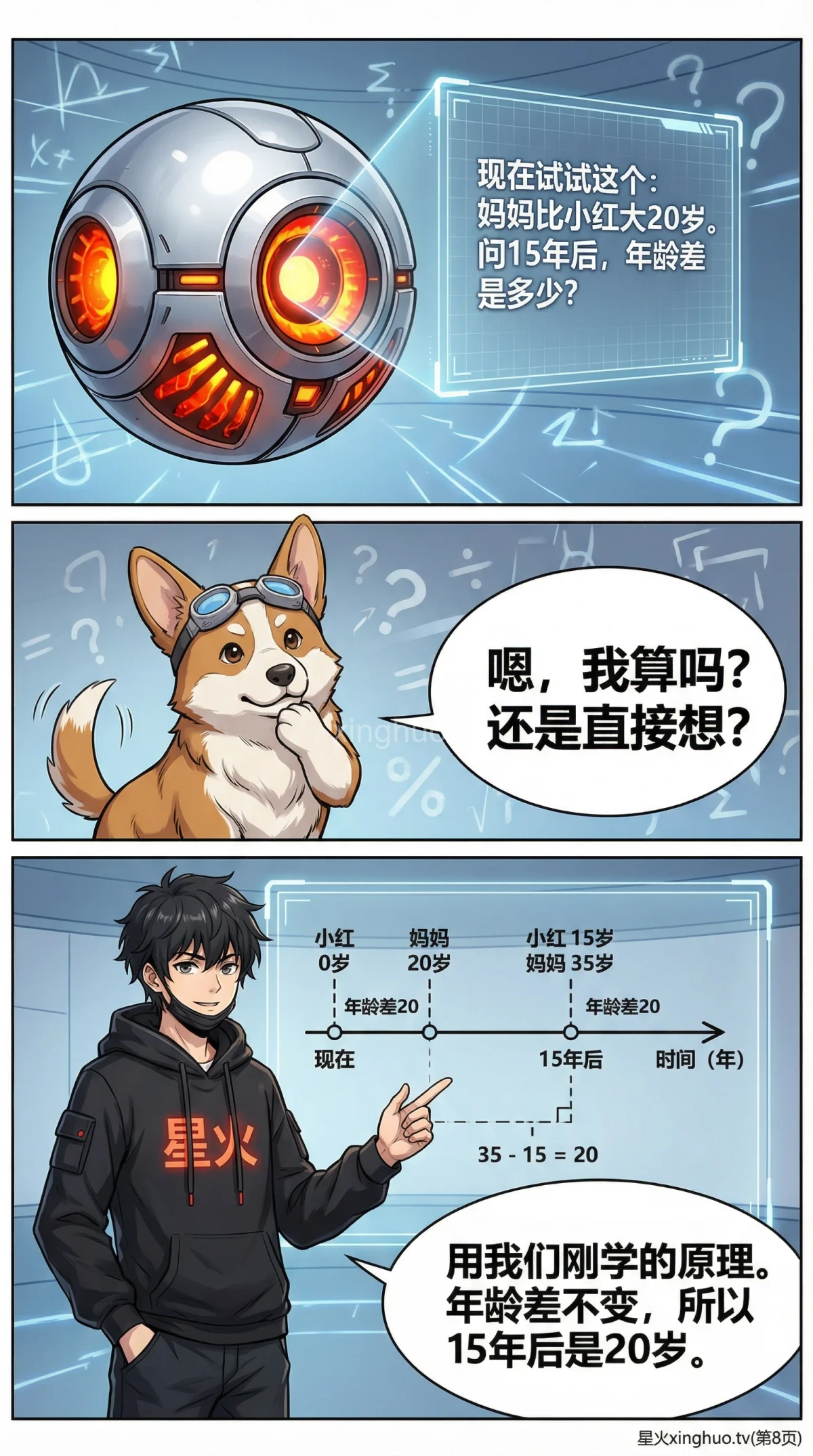 小学数学年龄问题详解：年龄差不变原理、解题技巧与练习题 - 第 8 页