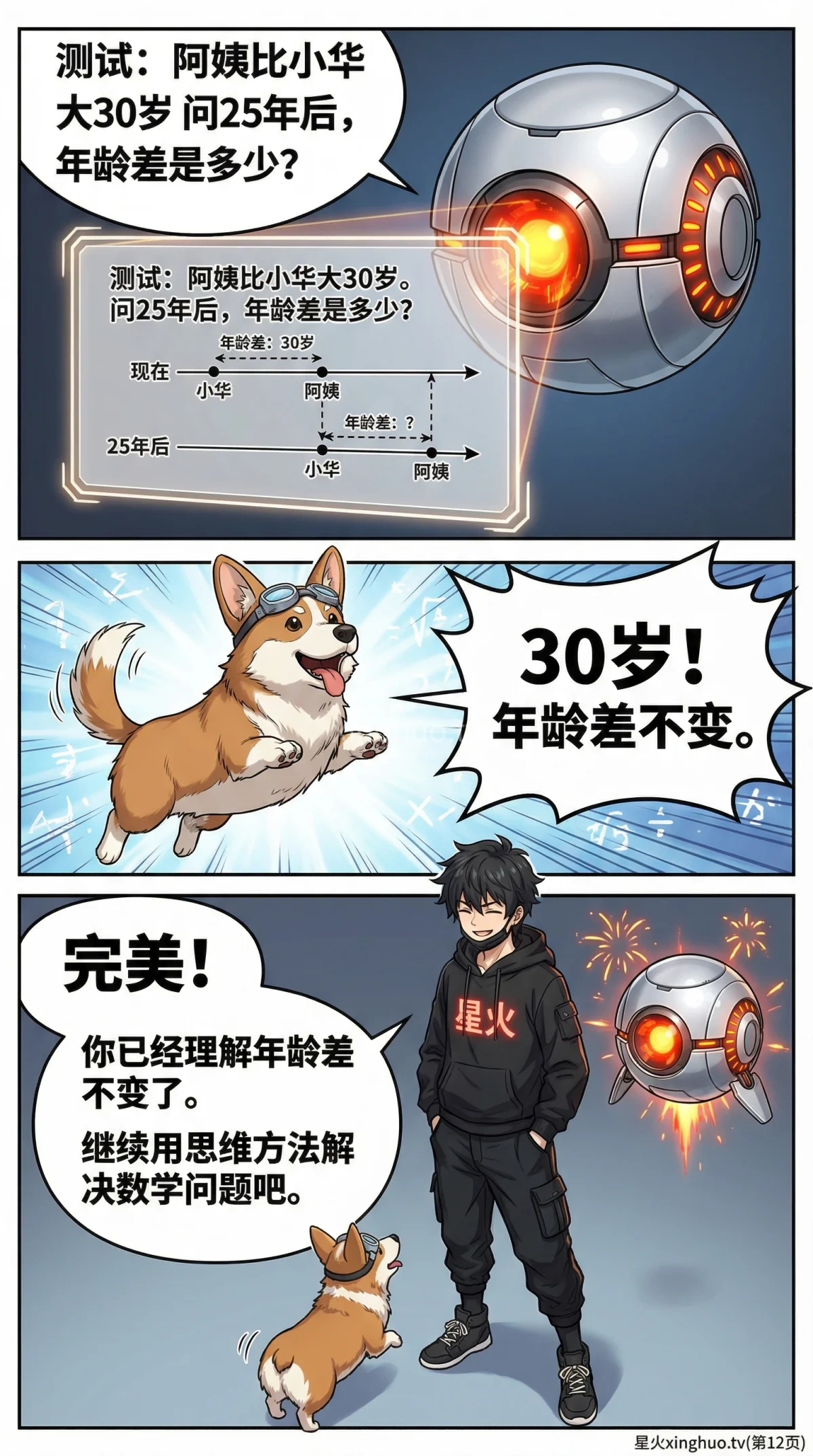 小学数学年龄问题详解：年龄差不变原理、解题技巧与练习题 - 第 11 页