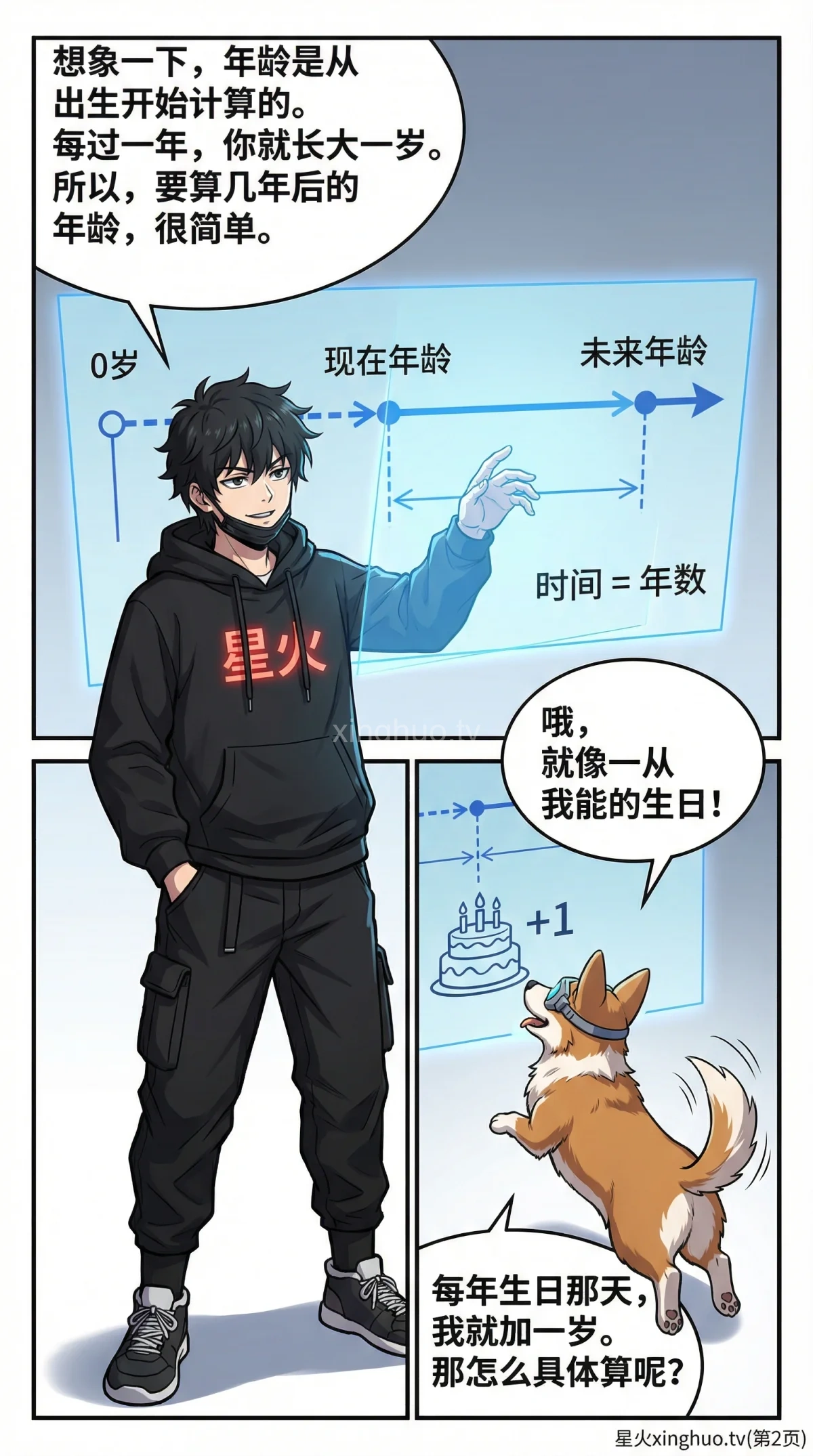 几年后年龄问题解法详解：代数方程与练习题 | 小学数学应用题 - 第 2 页