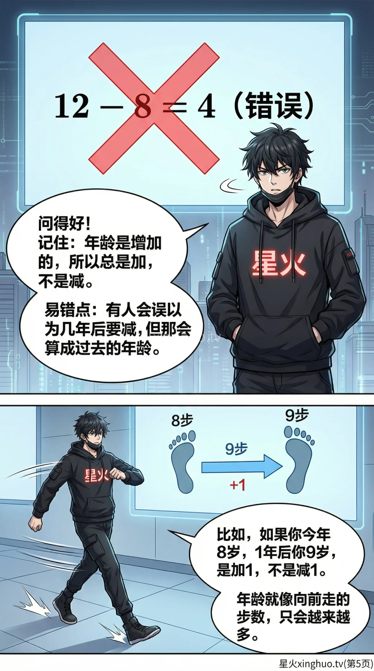 几年后年龄问题解法详解：代数方程与练习题 | 小学数学应用题 - 第 5 页