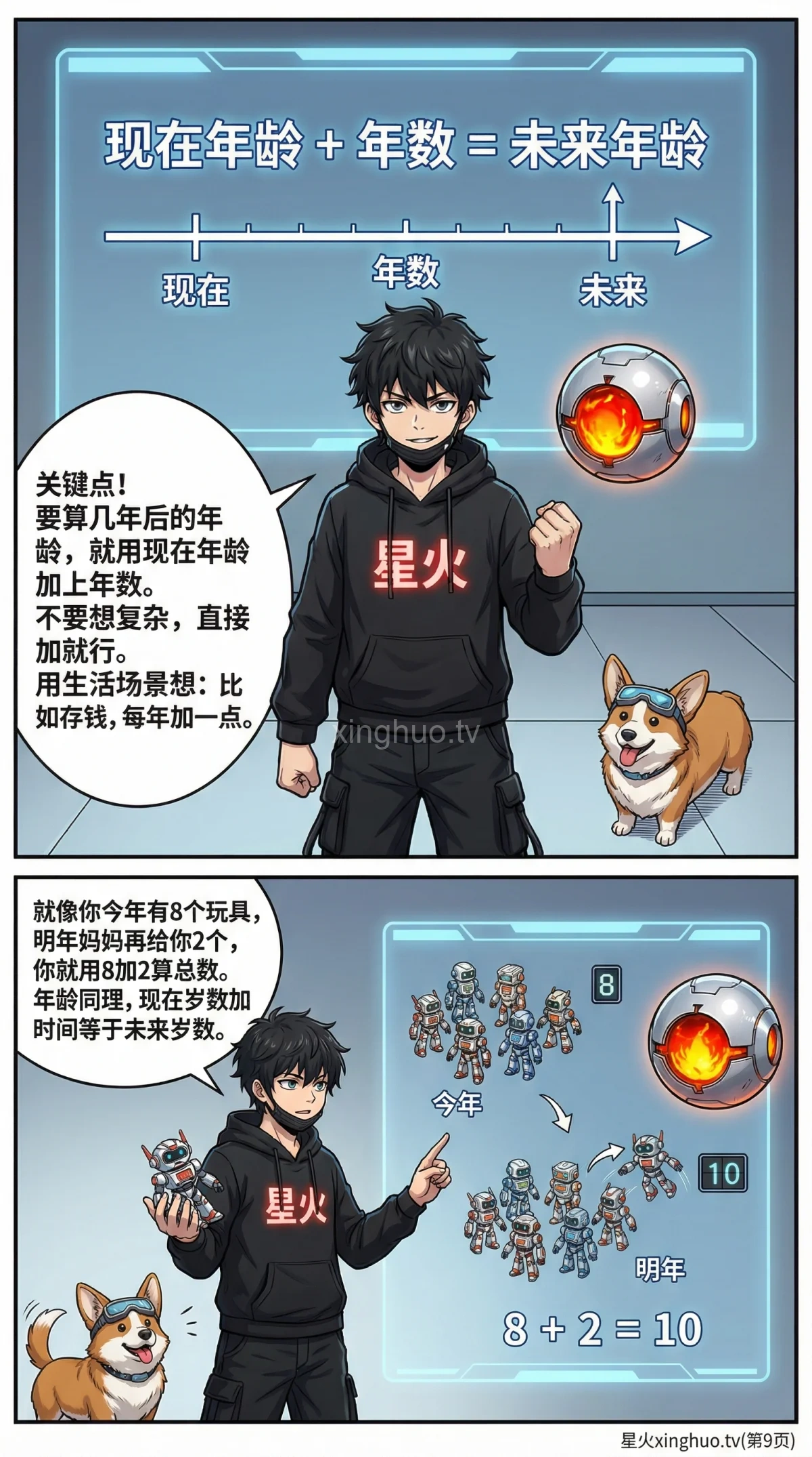 几年后年龄问题解法详解：代数方程与练习题 | 小学数学应用题 - 第 9 页