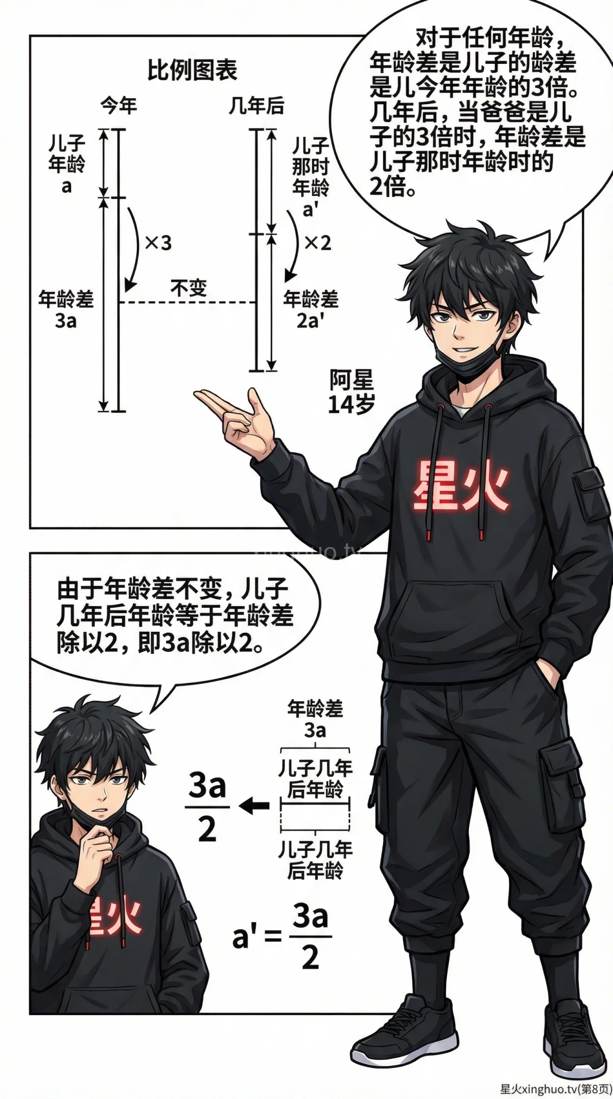 小学数学年龄问题详解：年龄倍数变化与年龄差不变（含练习题） - 第 8 页