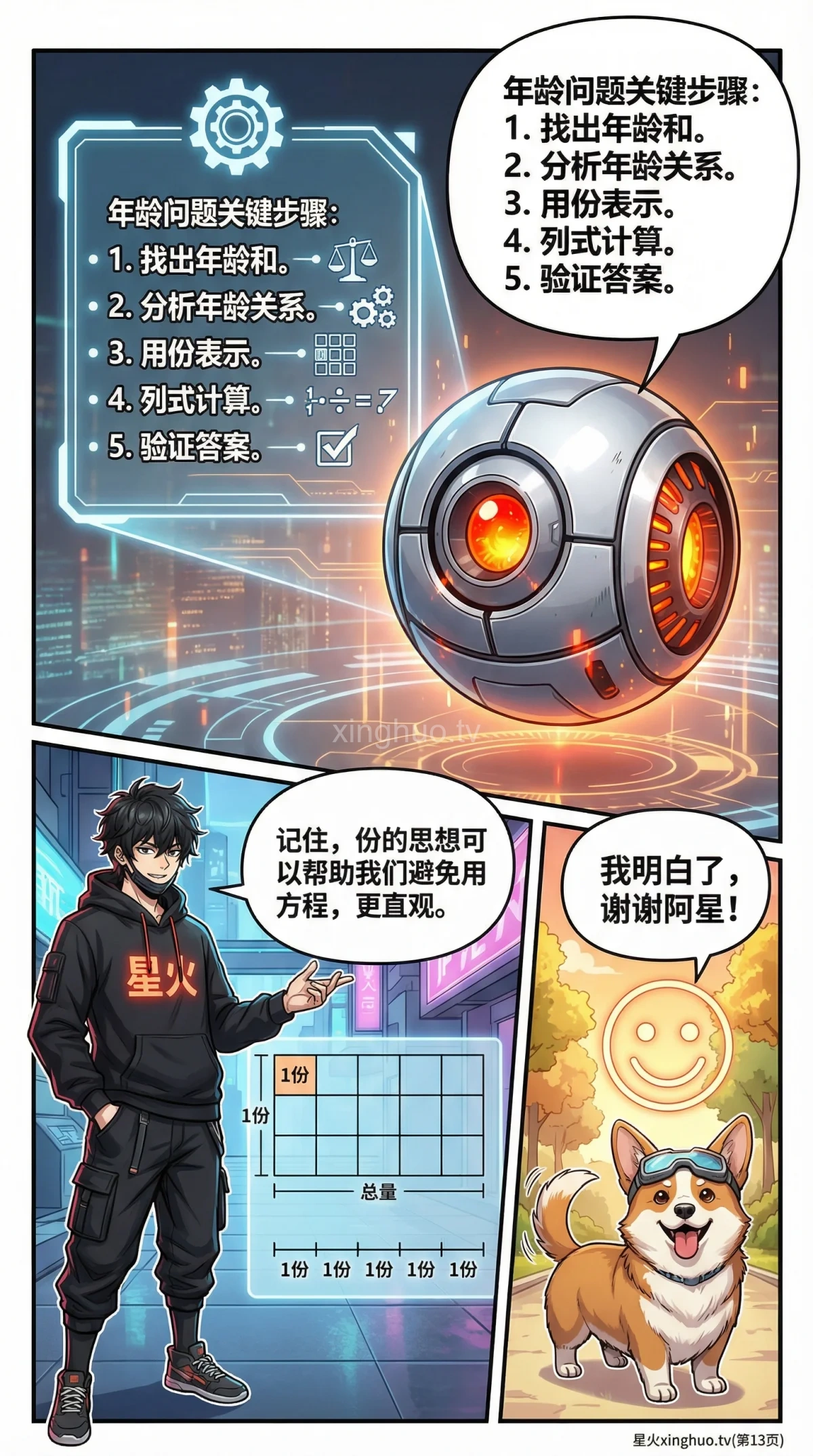 小学数学多人年龄和问题详解：解题方法与练习题 - 第 13 页