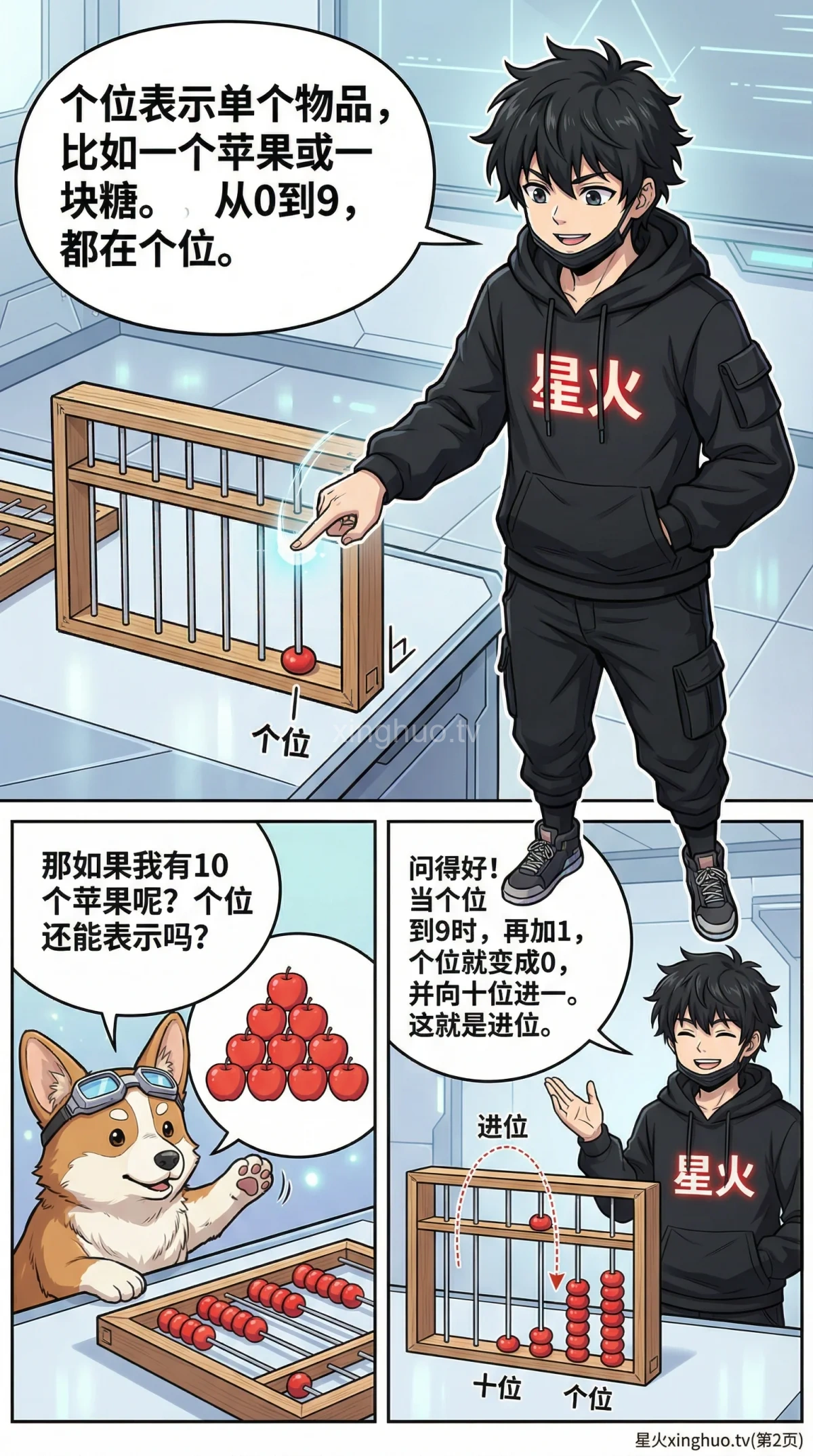 整数的认识：个十百千进位制详解与数位表(小学数学教学) - 第 2 页