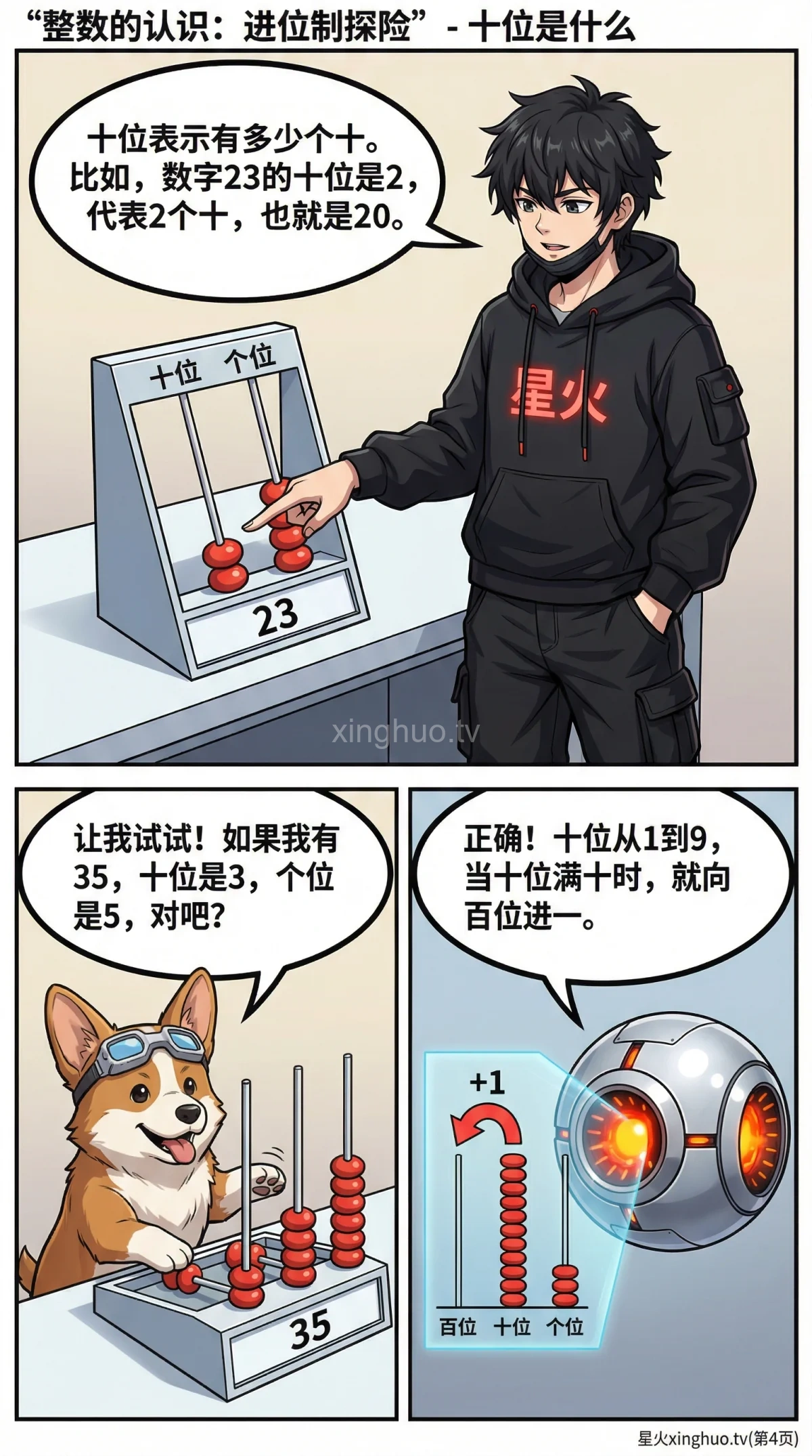 整数的认识：个十百千进位制详解与数位表(小学数学教学) - 第 4 页