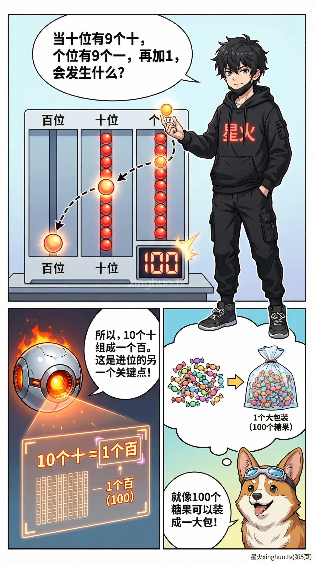 整数的认识：个十百千进位制详解与数位表(小学数学教学) - 第 5 页