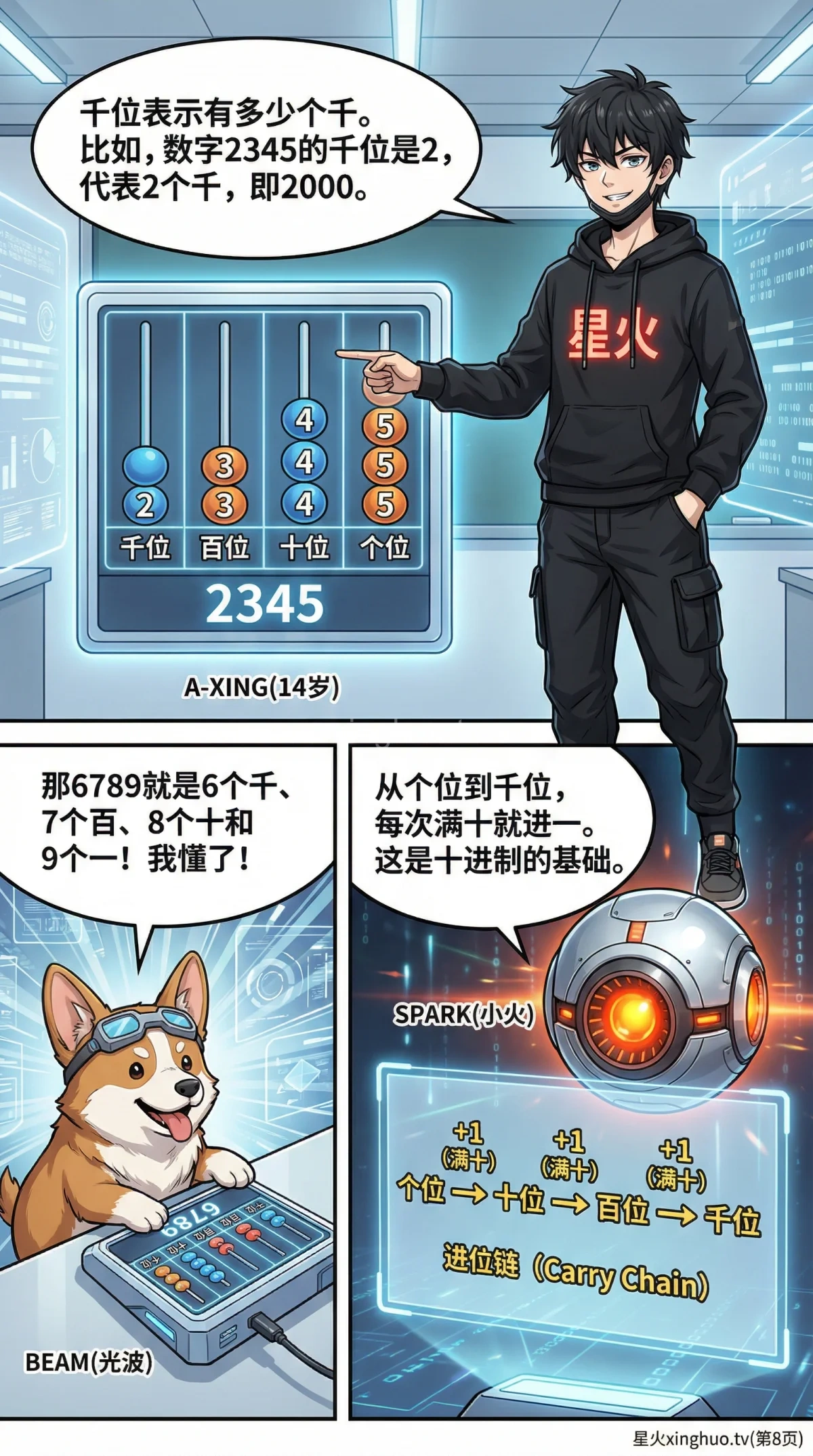 整数的认识：个十百千进位制详解与数位表(小学数学教学) - 第 8 页