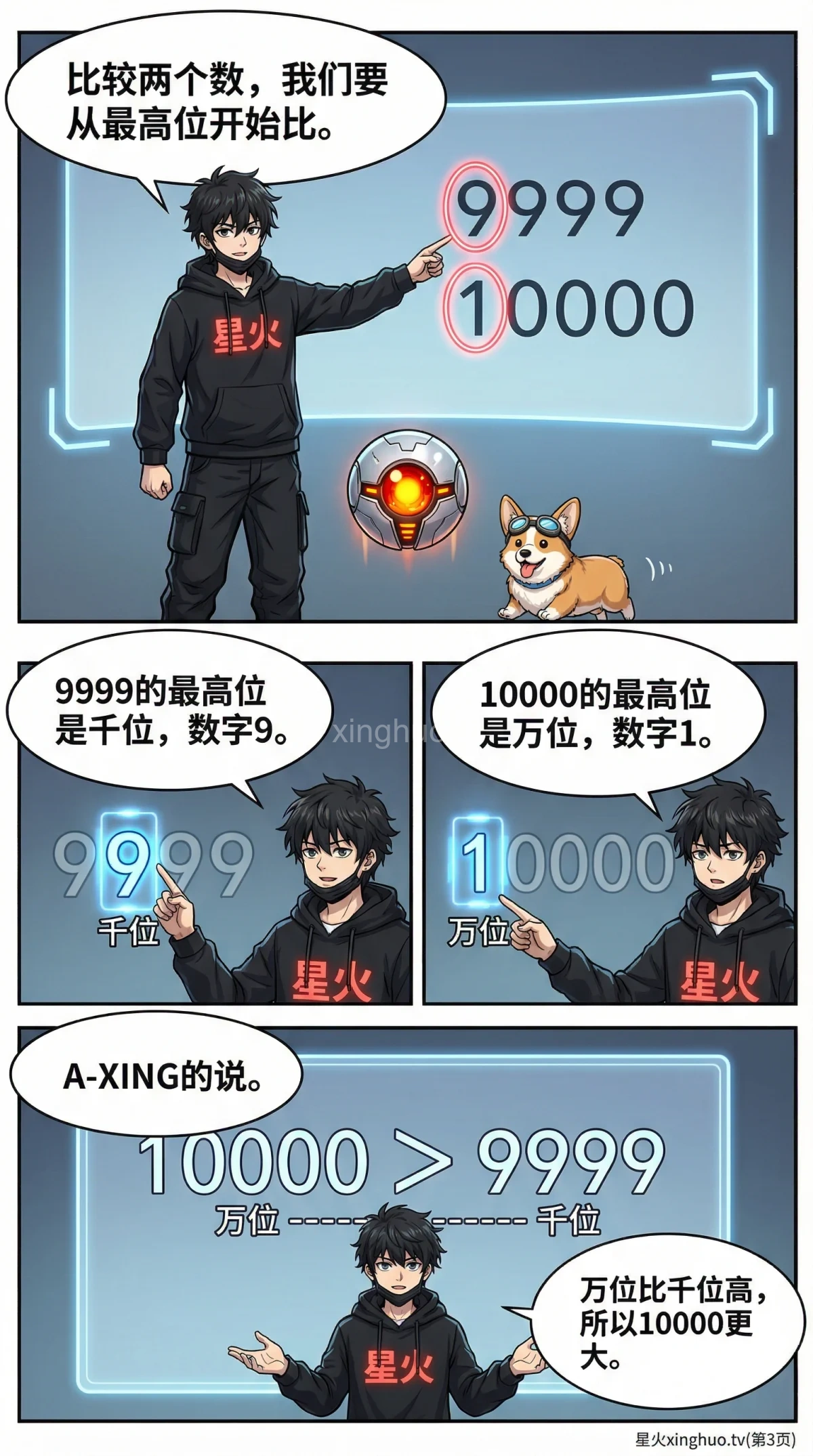 数的大小比较方法详解：比较规则、技巧与练习题 | 小学数学 - 第 3 页